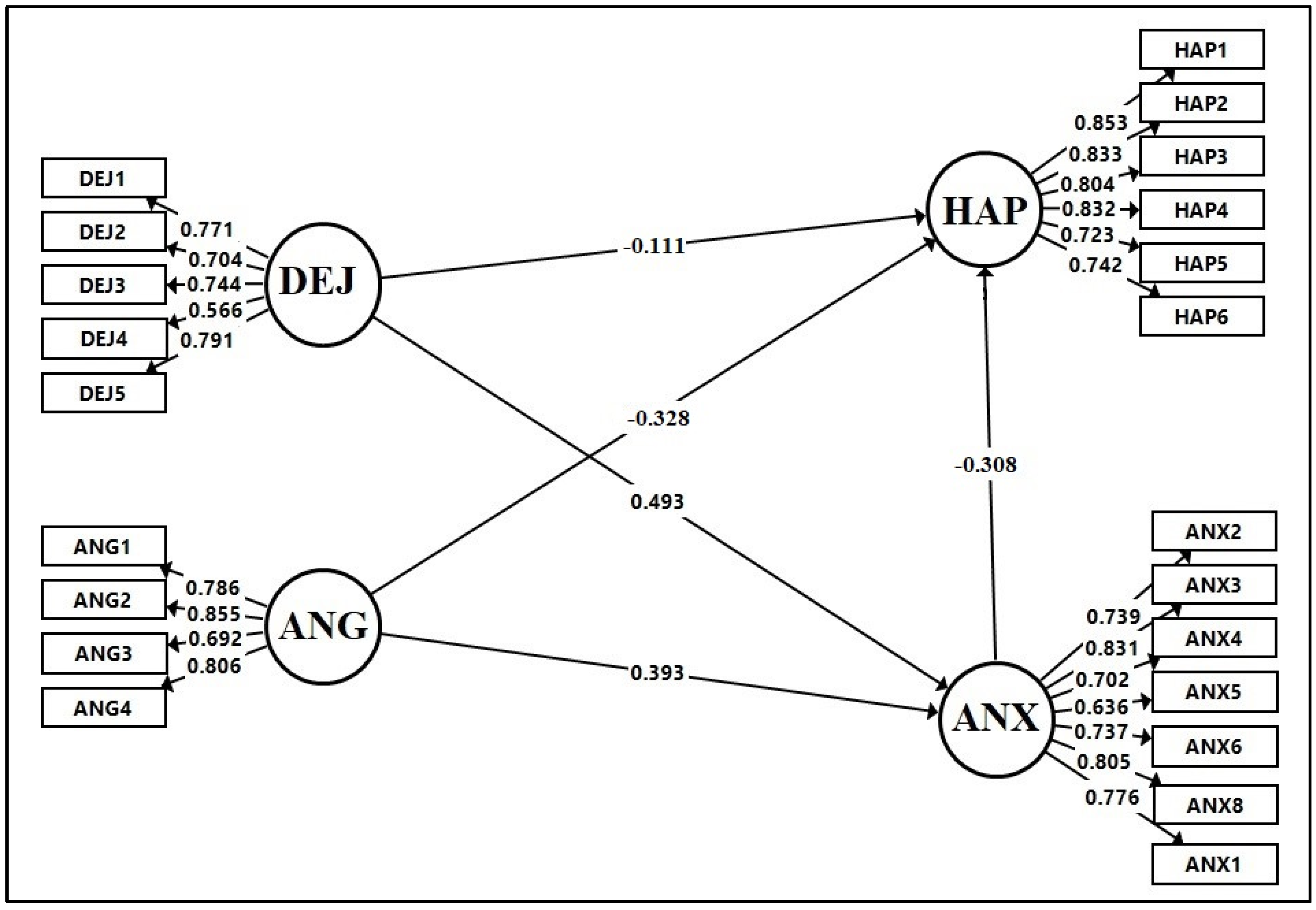 Applsci 12 07923 g003