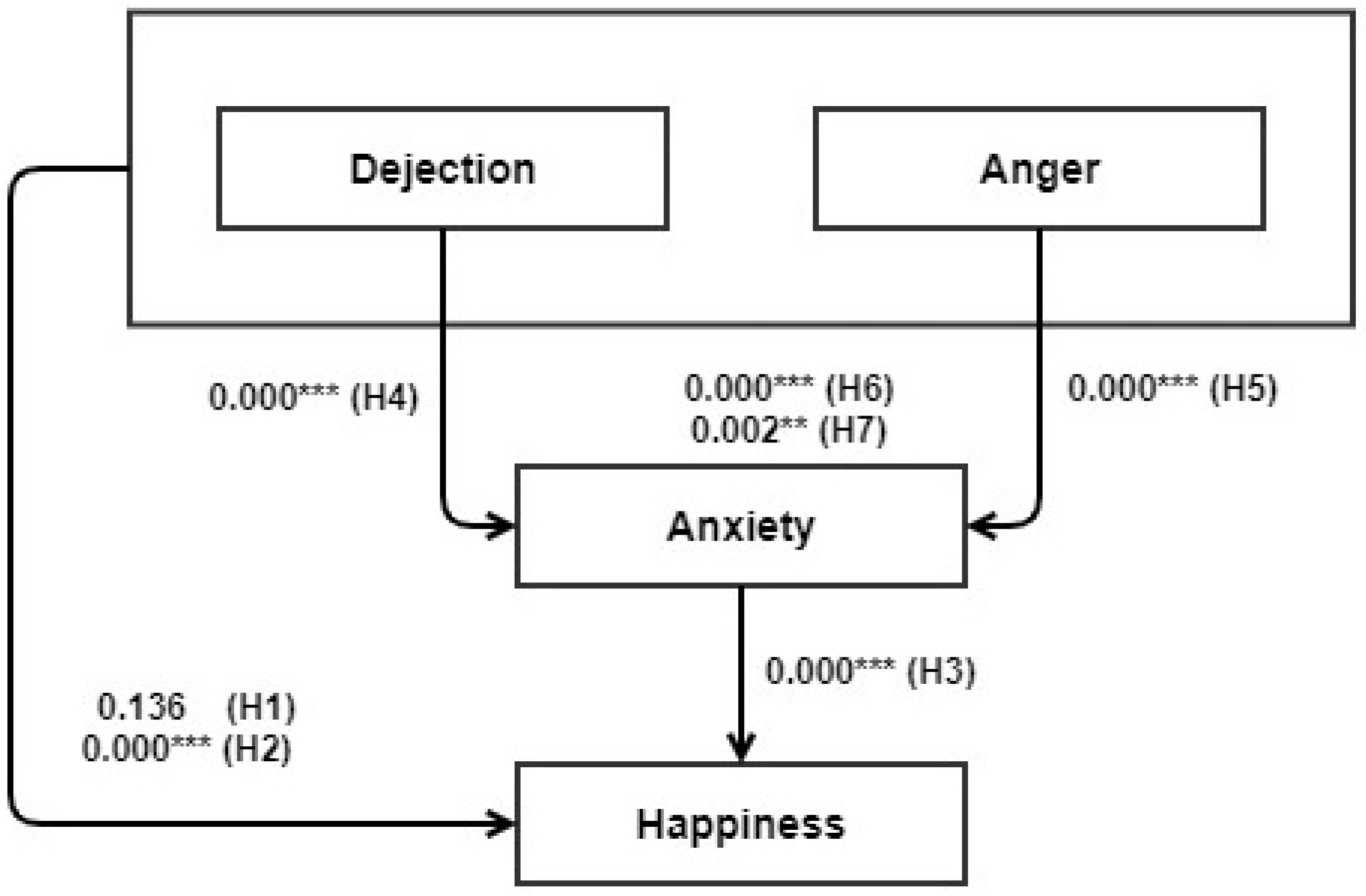 Applsci 12 07923 g004
