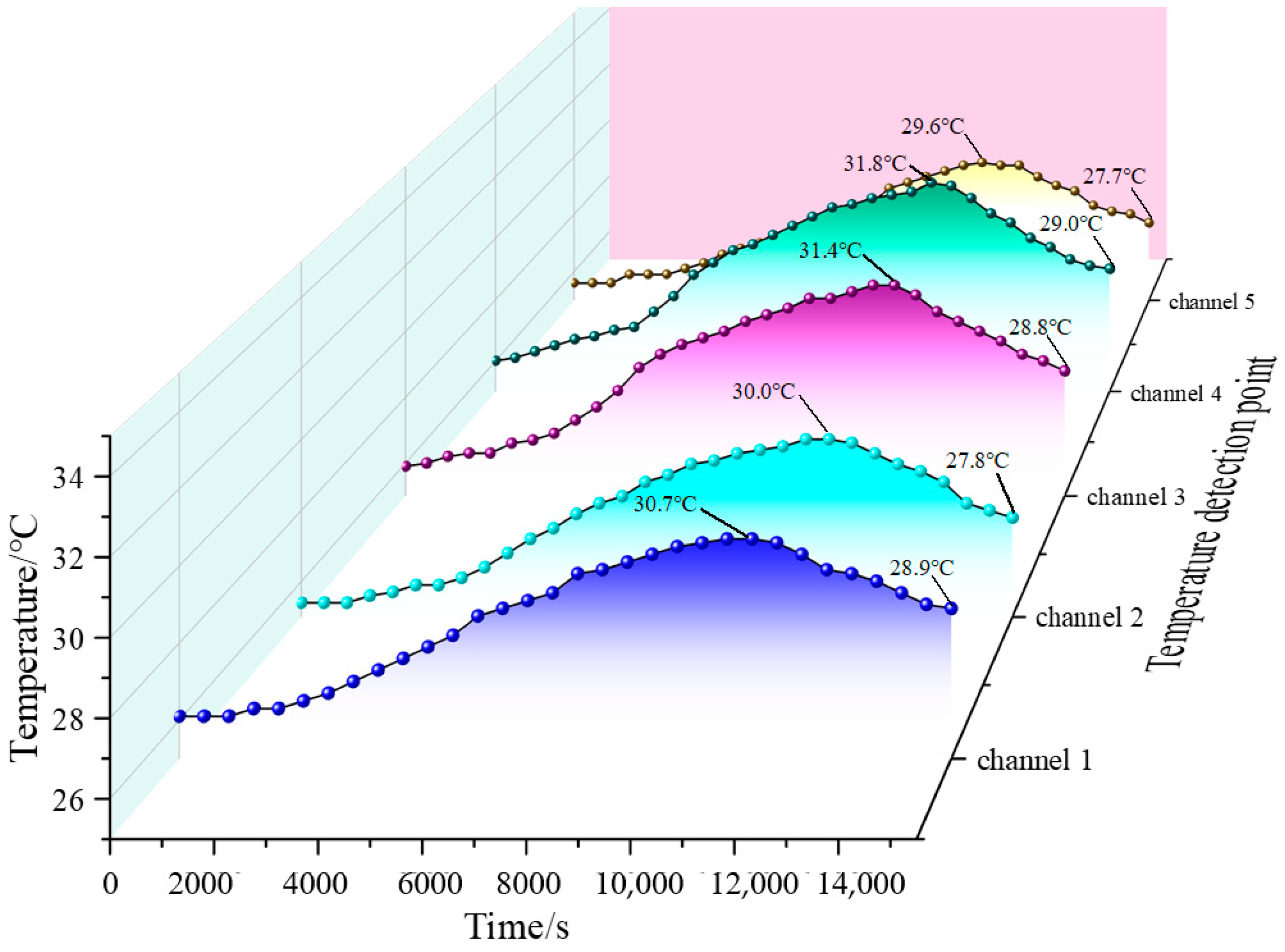 Applsci 12 07925 g005