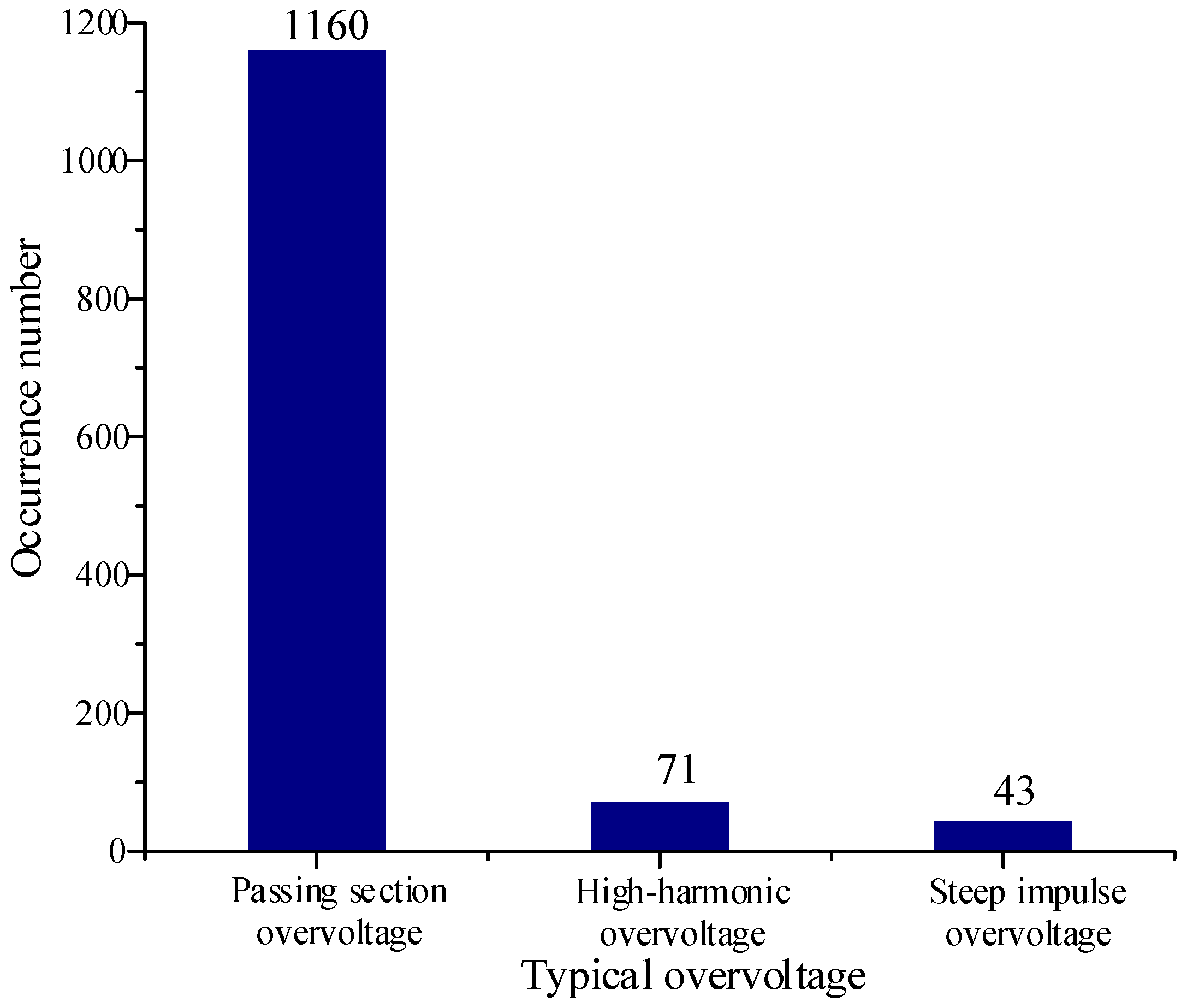 Applsci 12 07925 g009