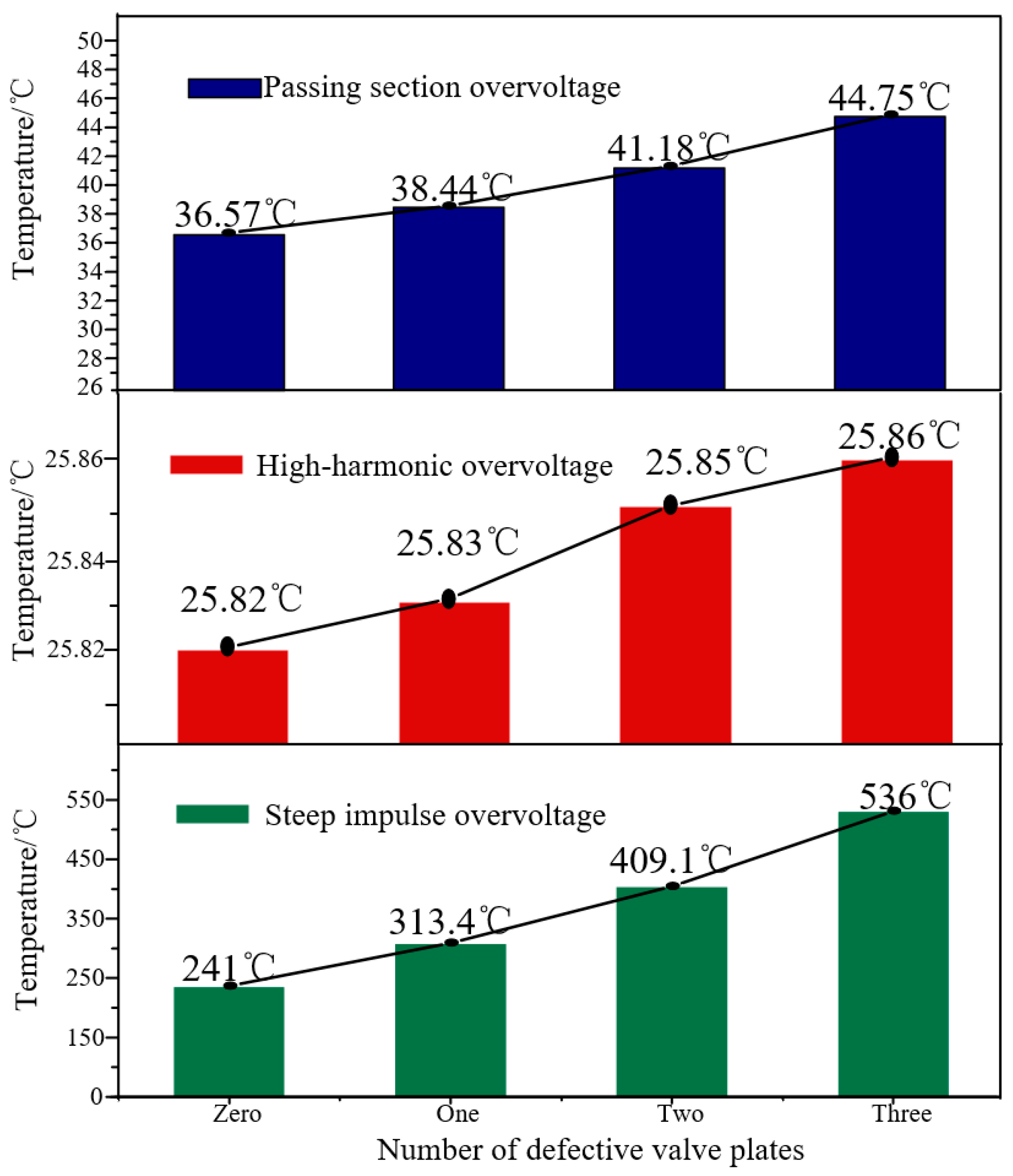 Applsci 12 07925 g019