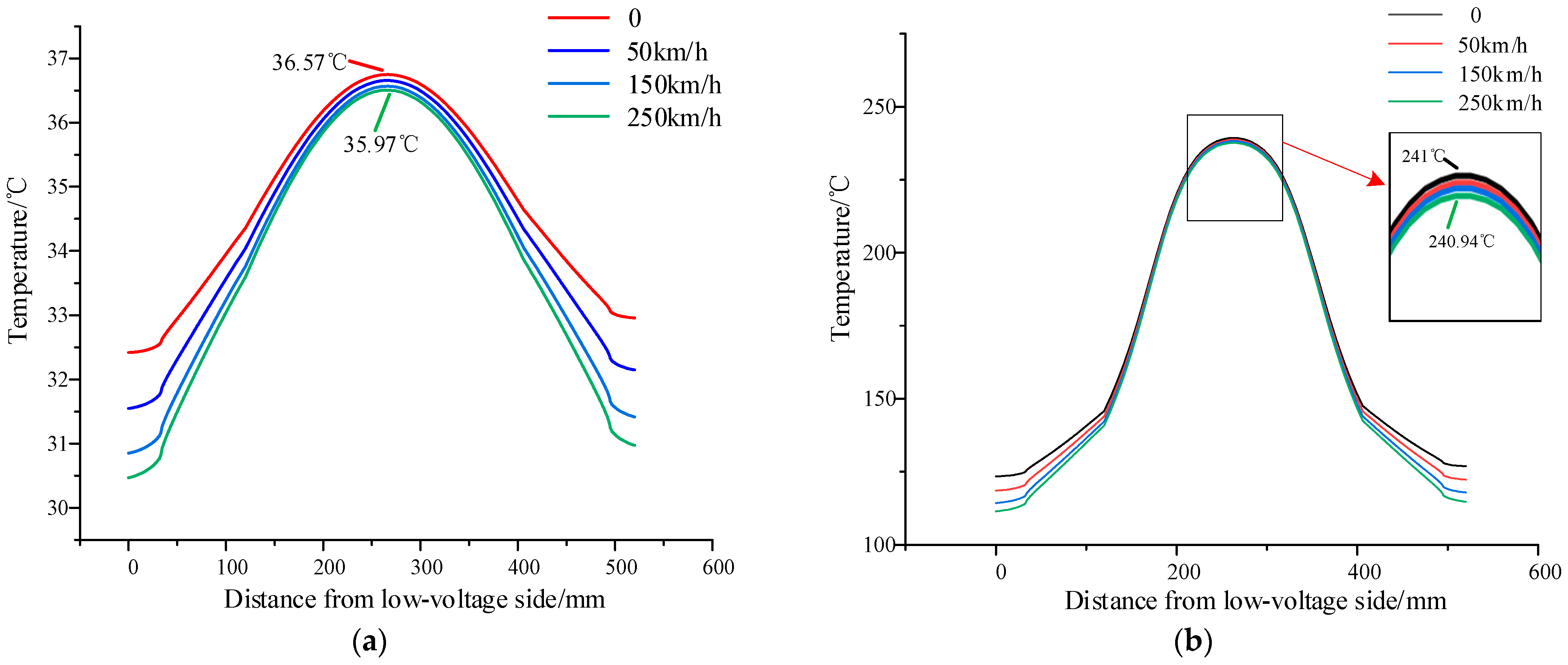 Applsci 12 07925 g020