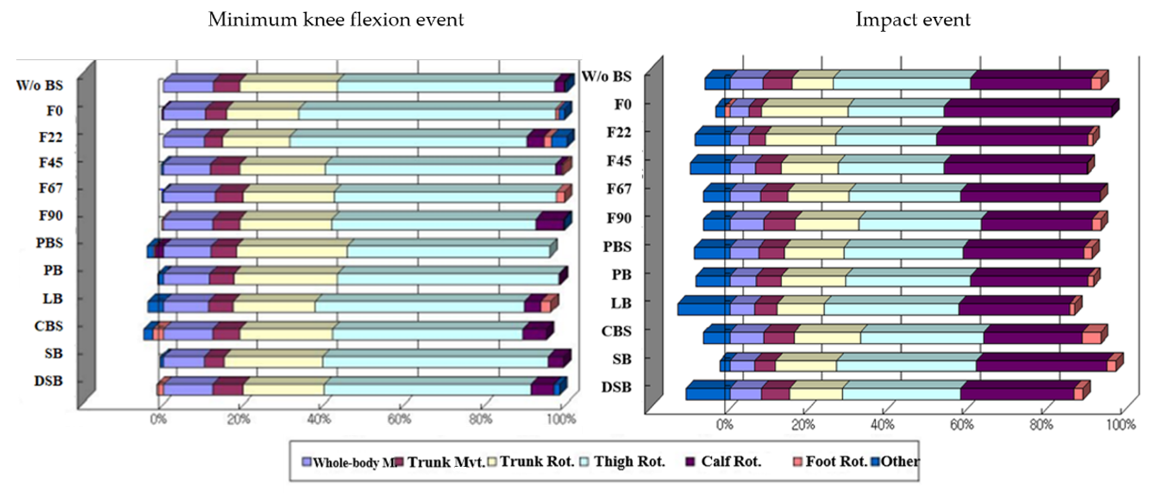 Applsci 12 07928 g006 550