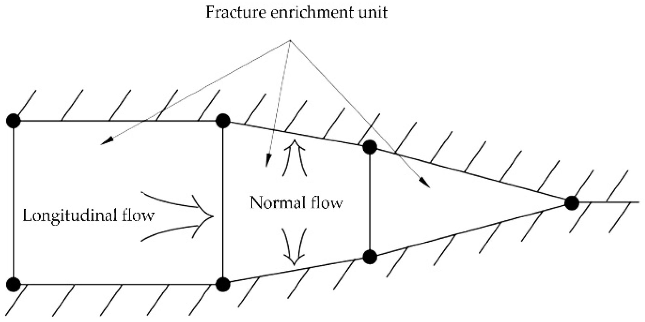 Applsci 12 07929 g002