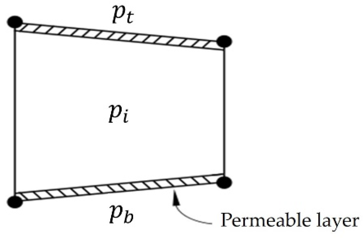 Applsci 12 07929 g003