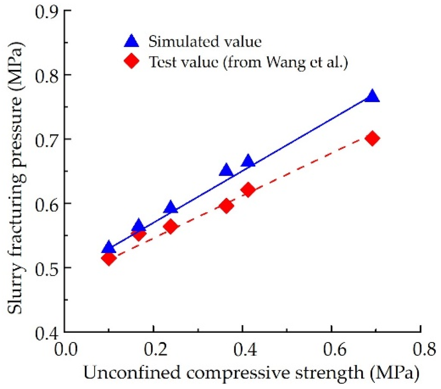 Applsci 12 07929 g011