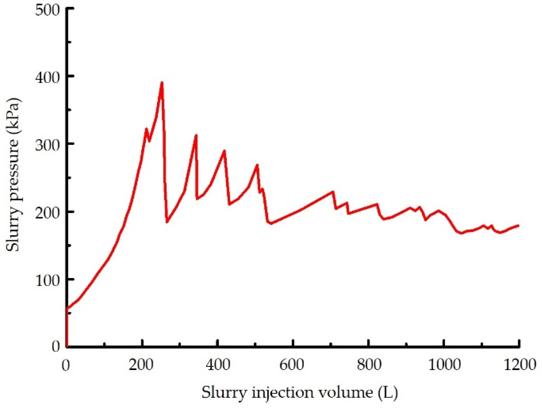 Applsci 12 07929 g017