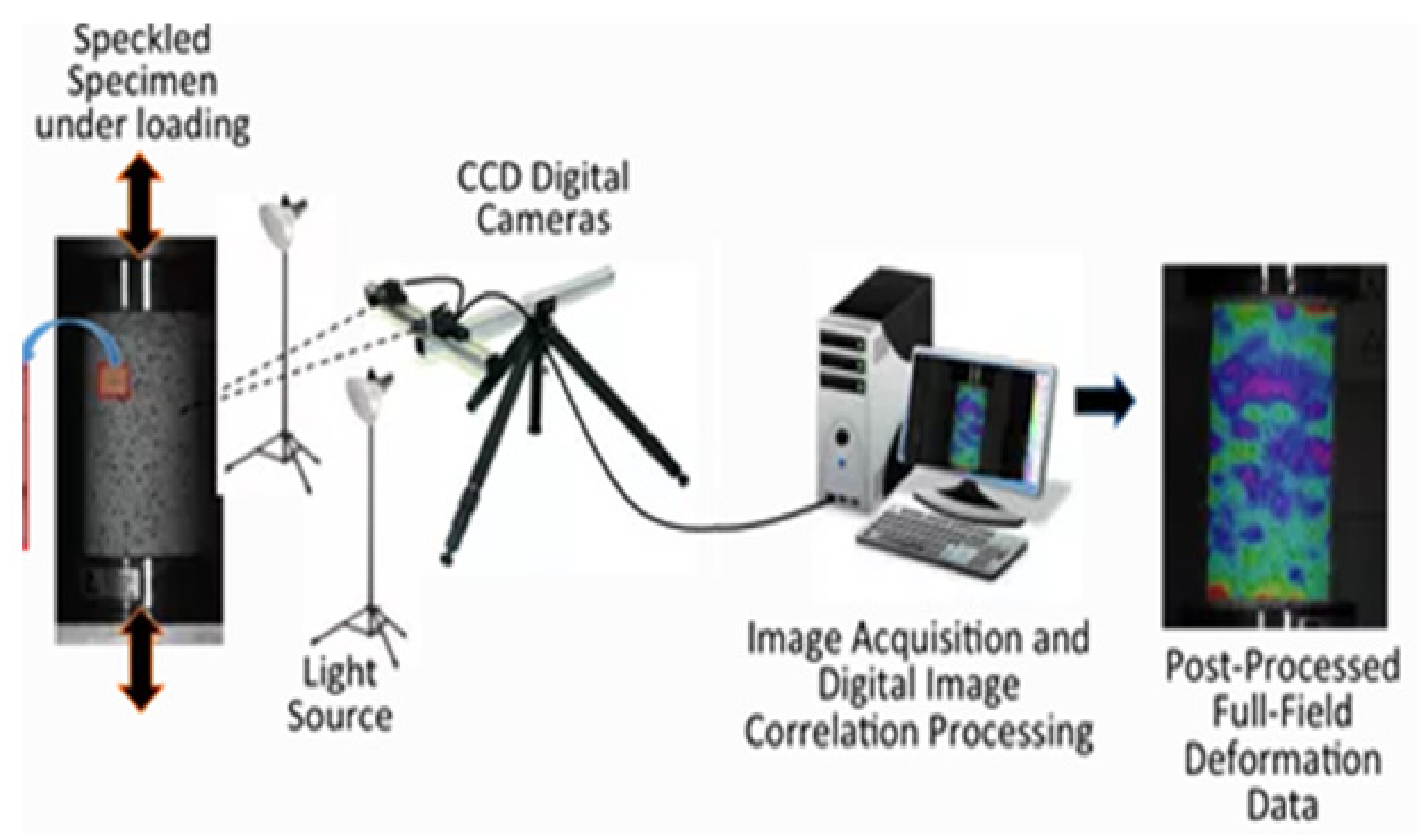 Applsci 12 07931 g006 550