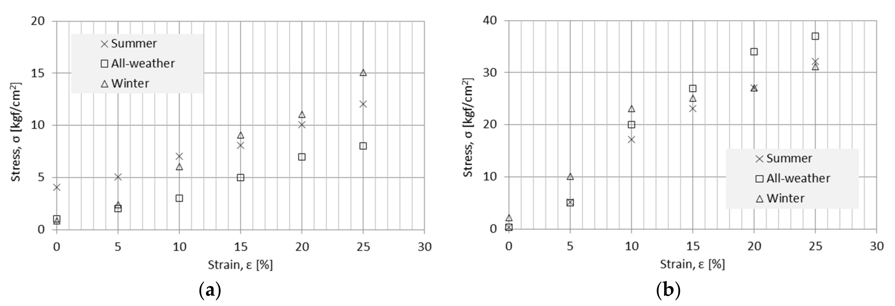 Applsci 12 07931 g007 550