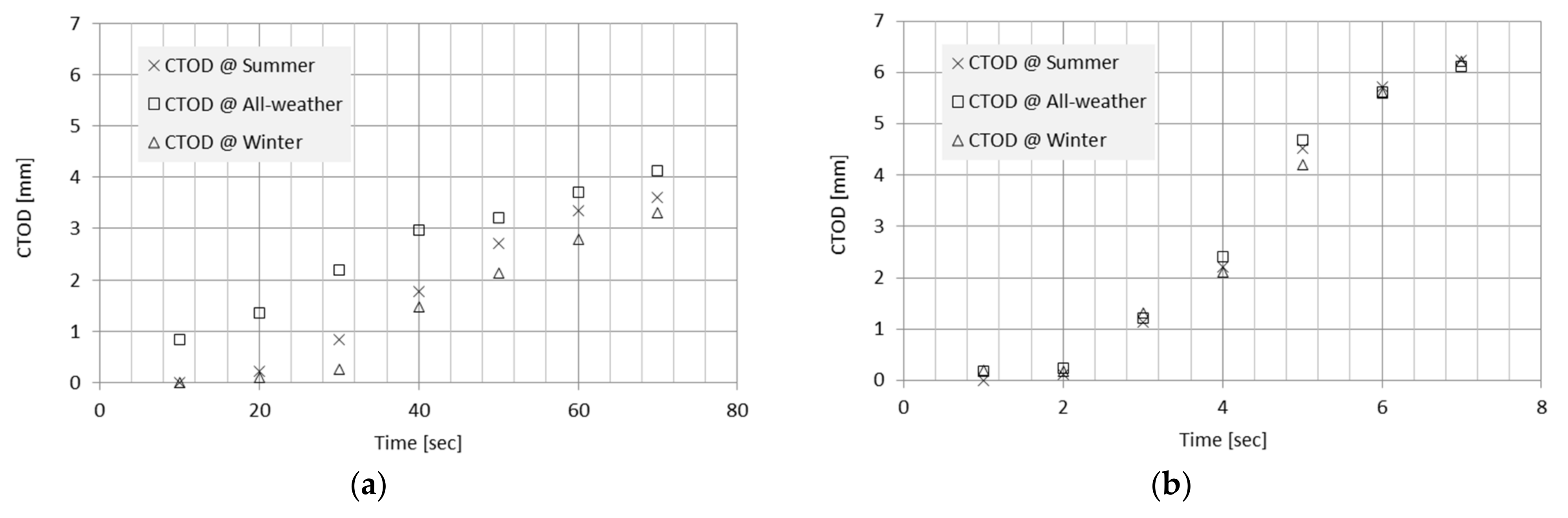 Applsci 12 07931 g009 550