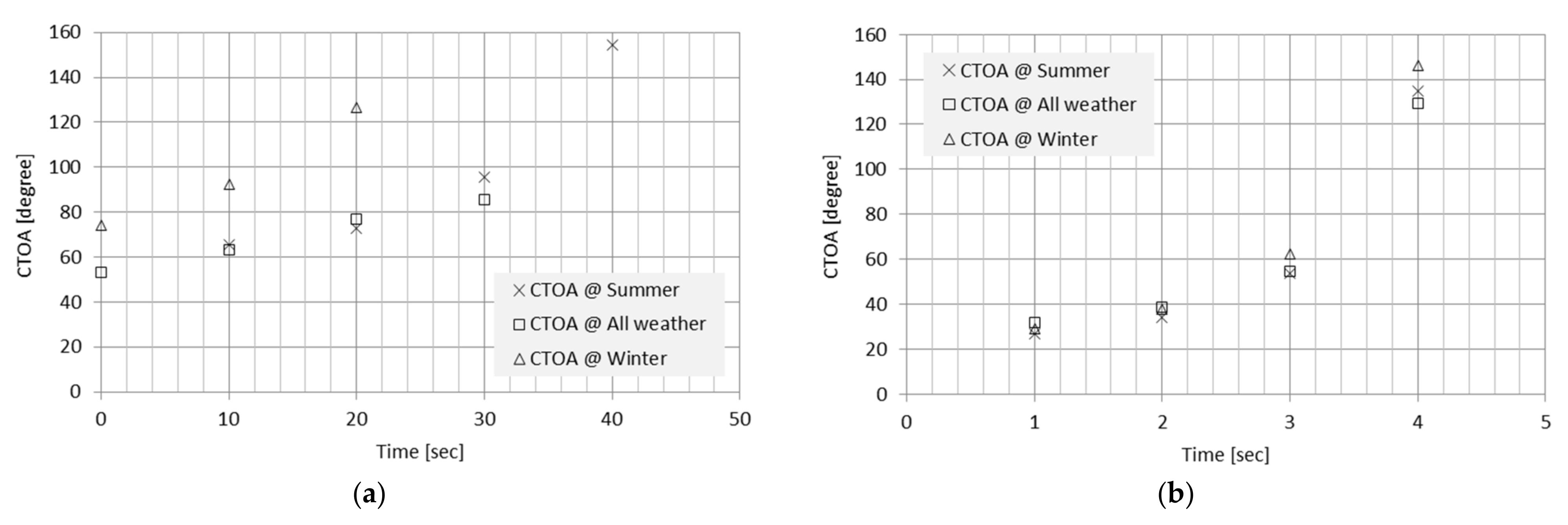 Applsci 12 07931 g010 550