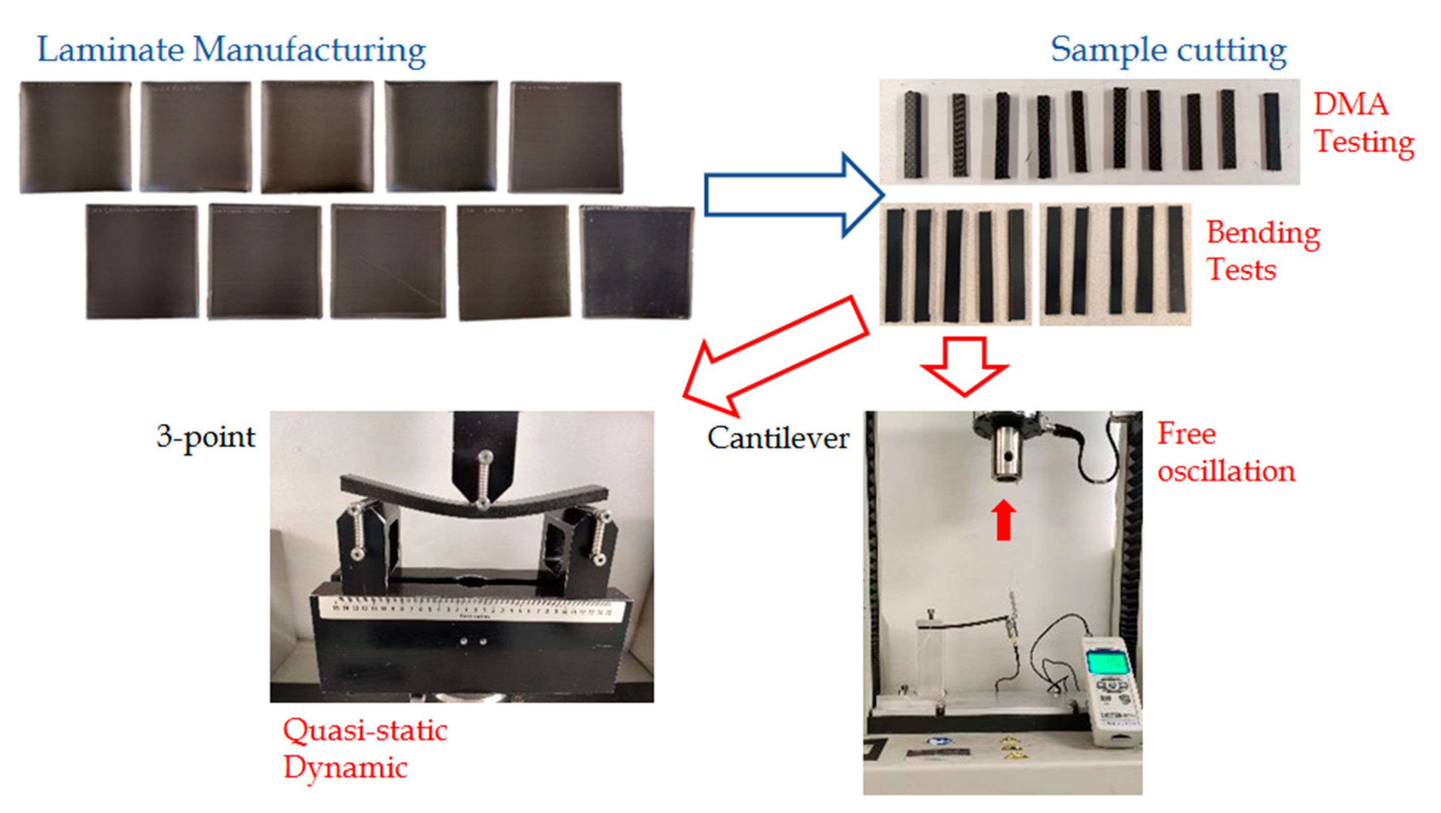 Applsci 12 07932 g001 550