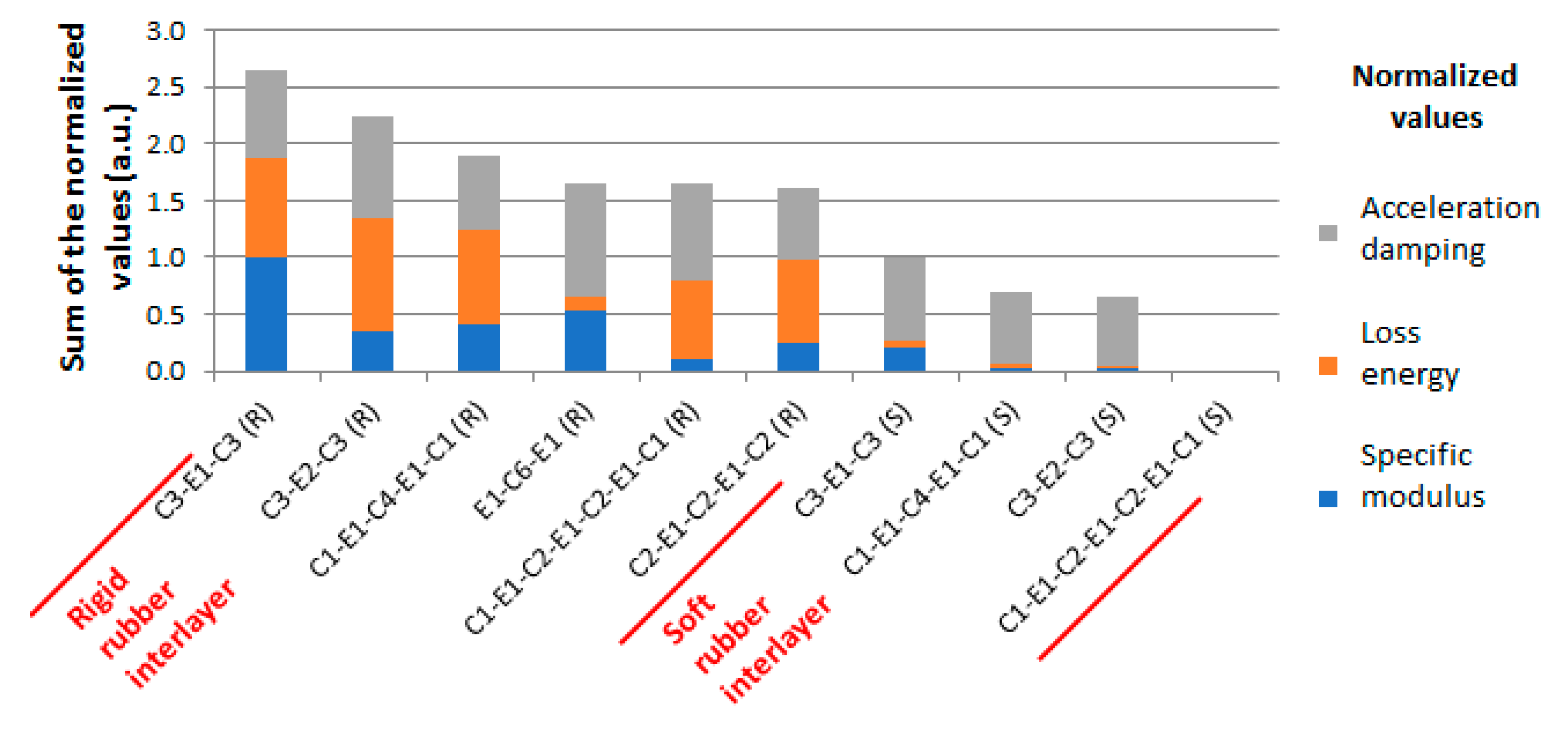 Applsci 12 07932 g007 550