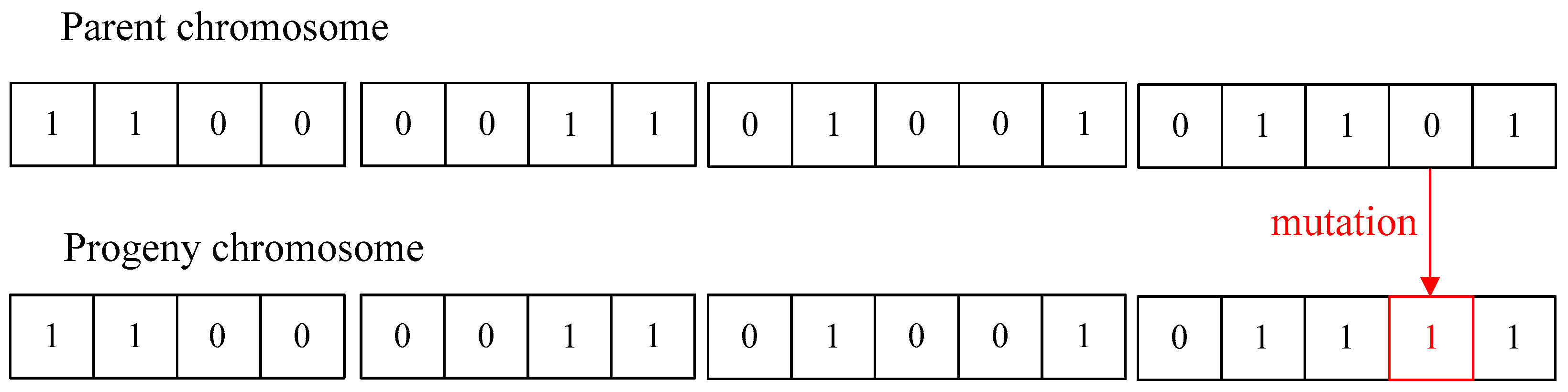 Applsci 12 07935 g006