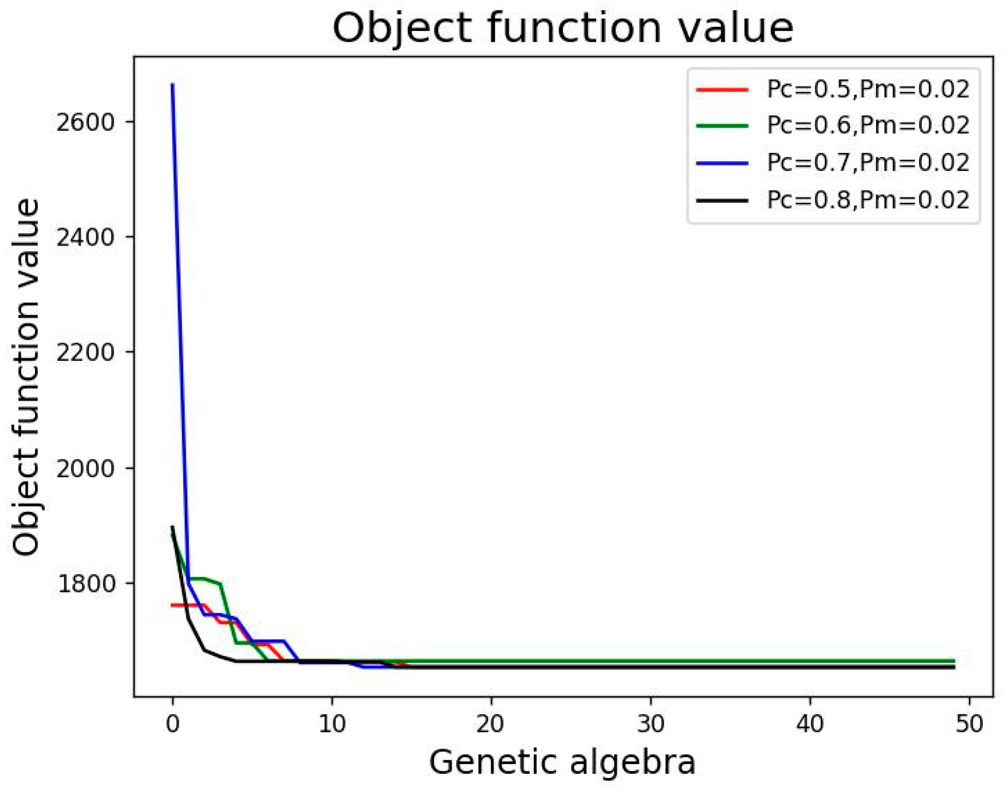 Applsci 12 07935 g009