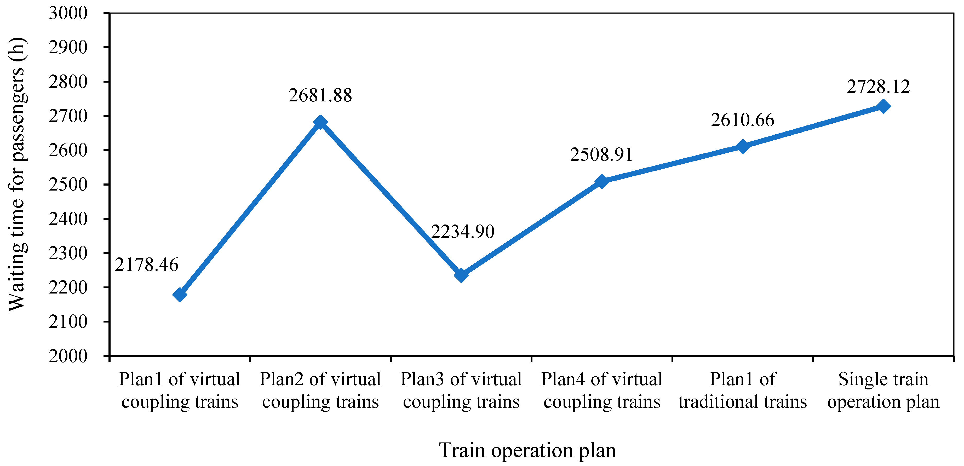 Applsci 12 07935 g010