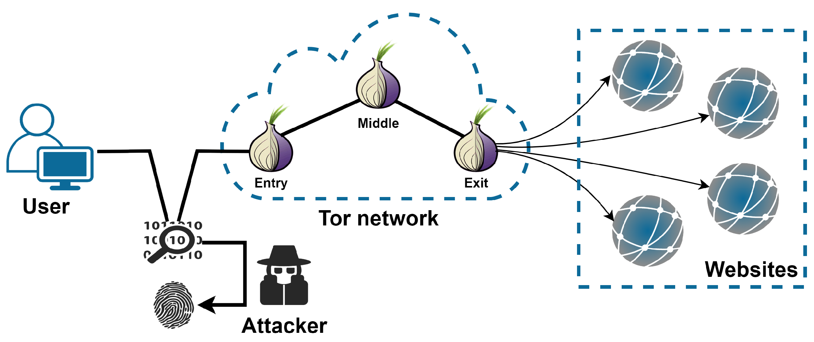 Applsci 12 07937 g001