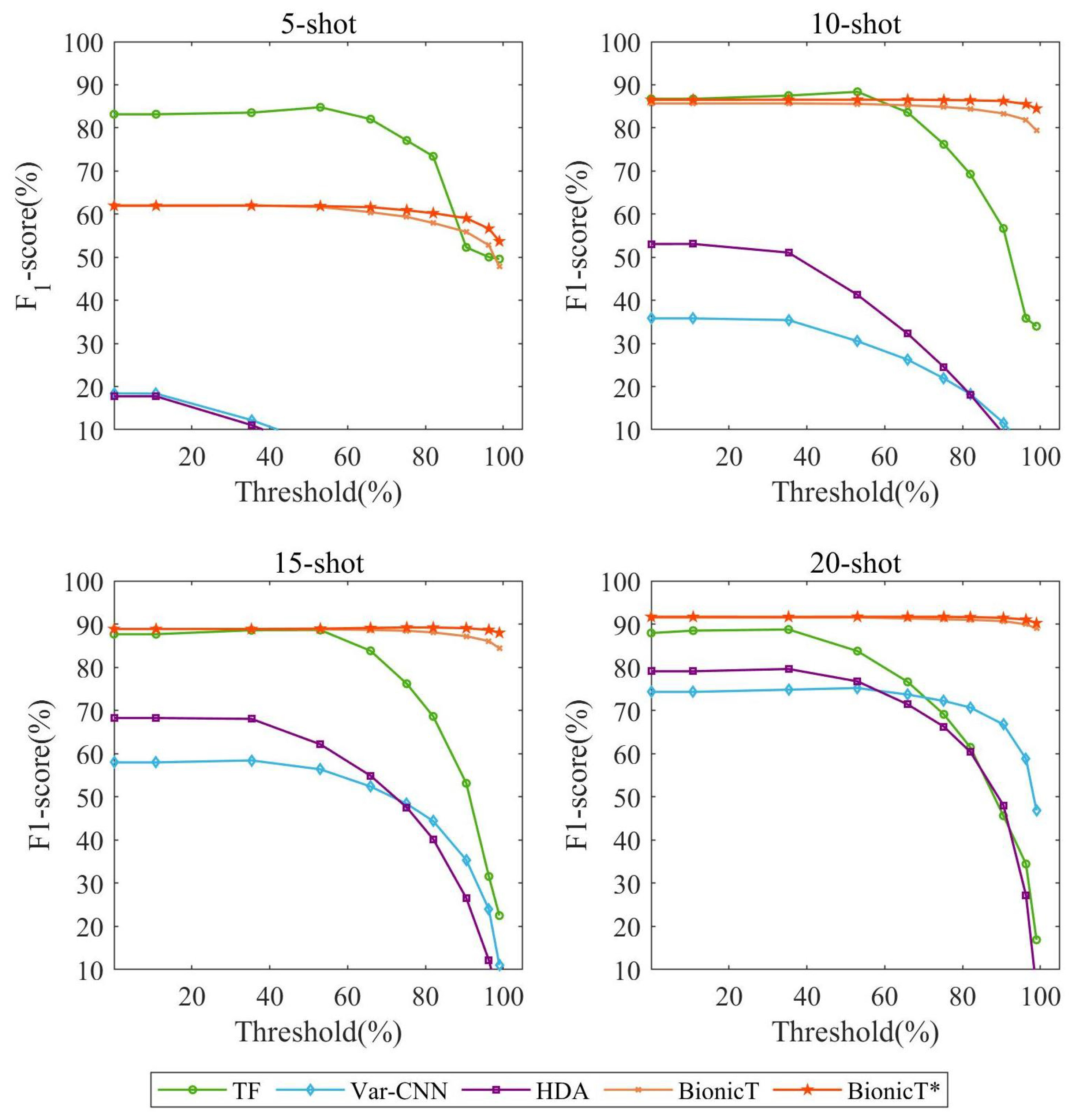 Applsci 12 07937 g006