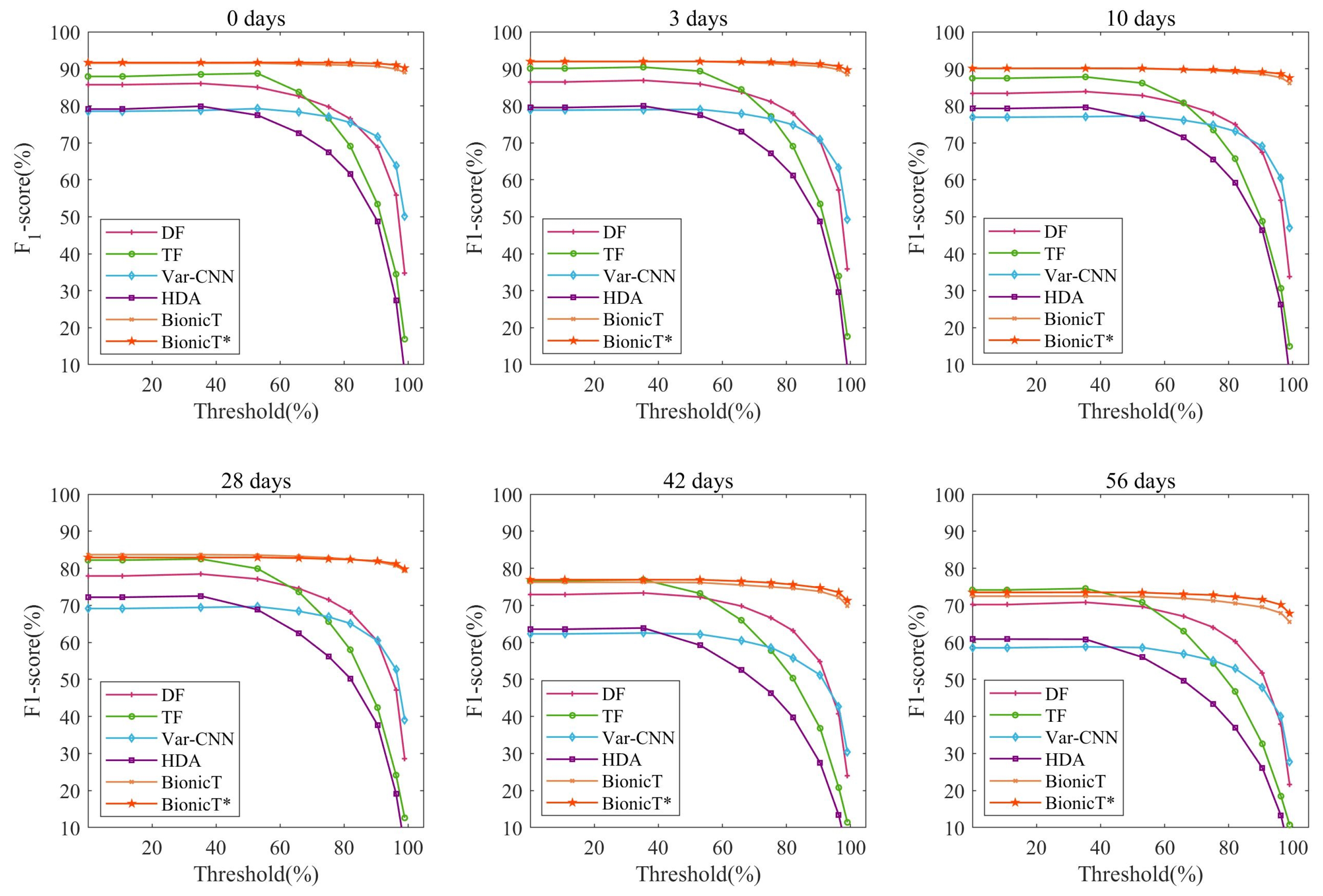 Applsci 12 07937 g007
