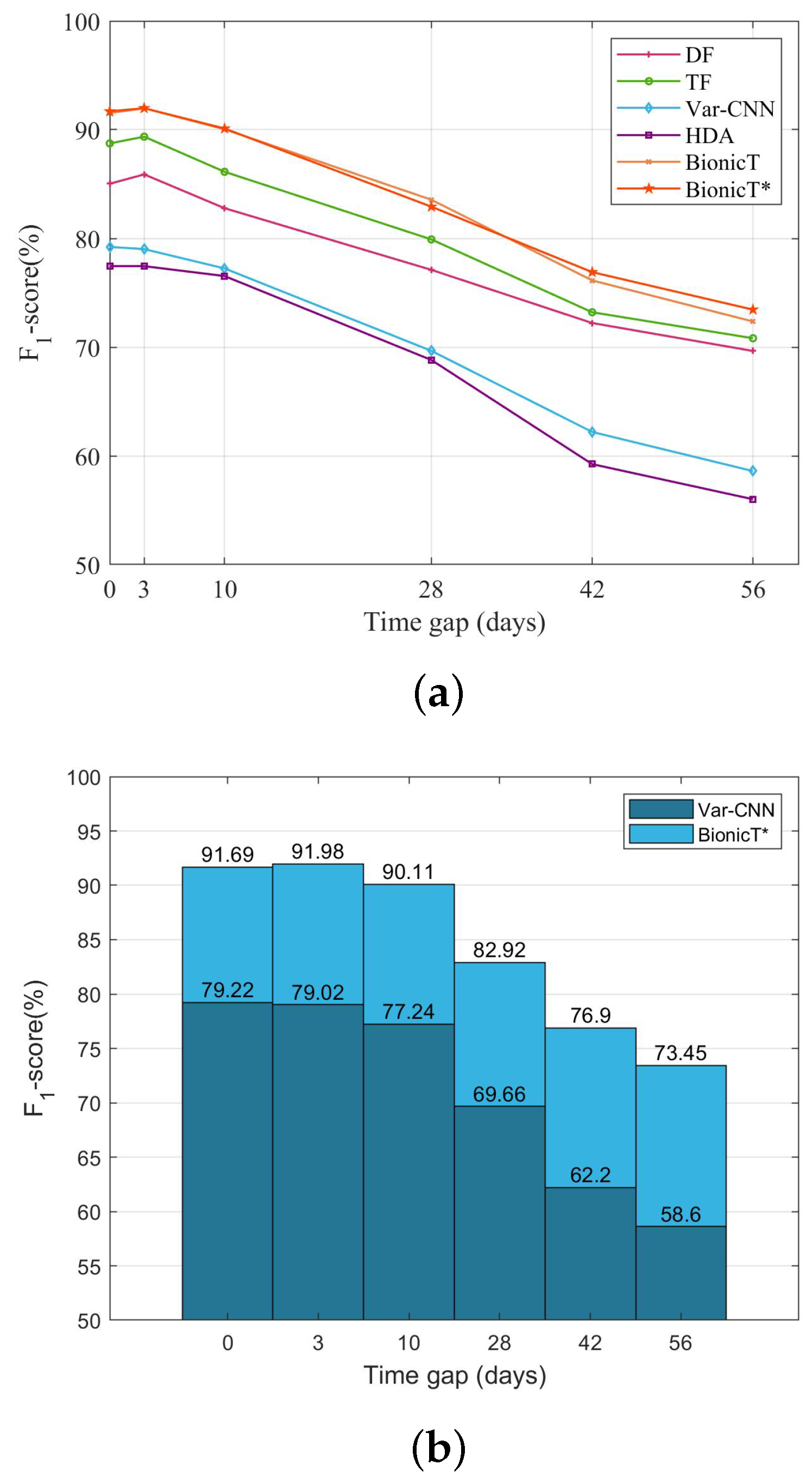 Applsci 12 07937 g008