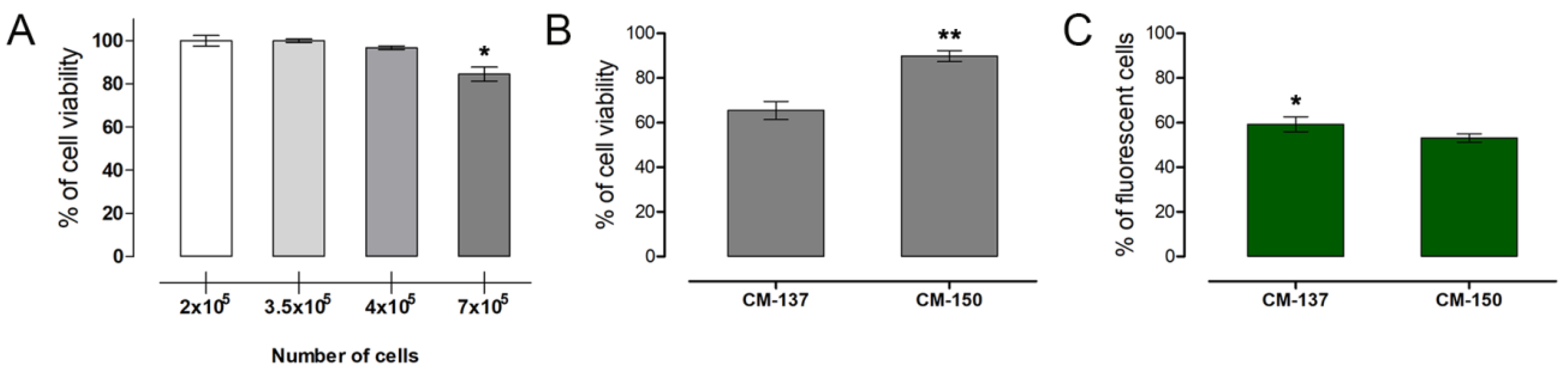 Applsci 12 07938 g005