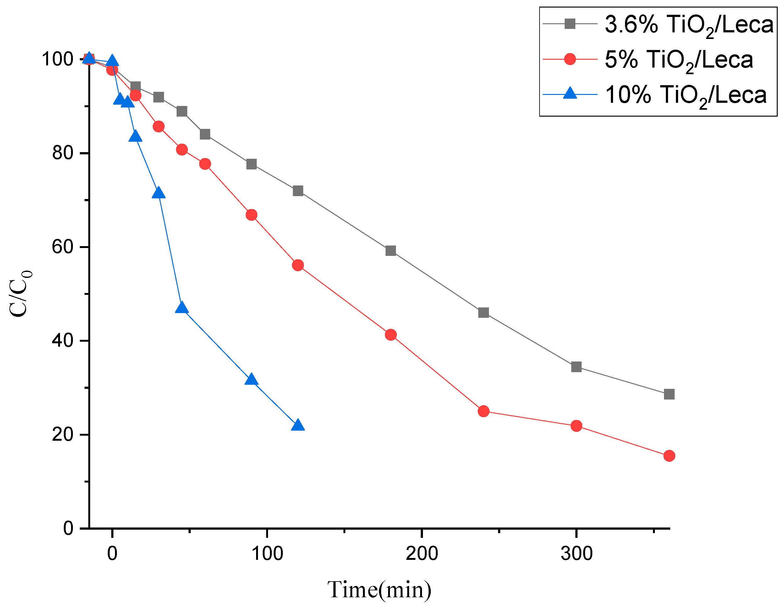 Applsci 12 07941 g004 550