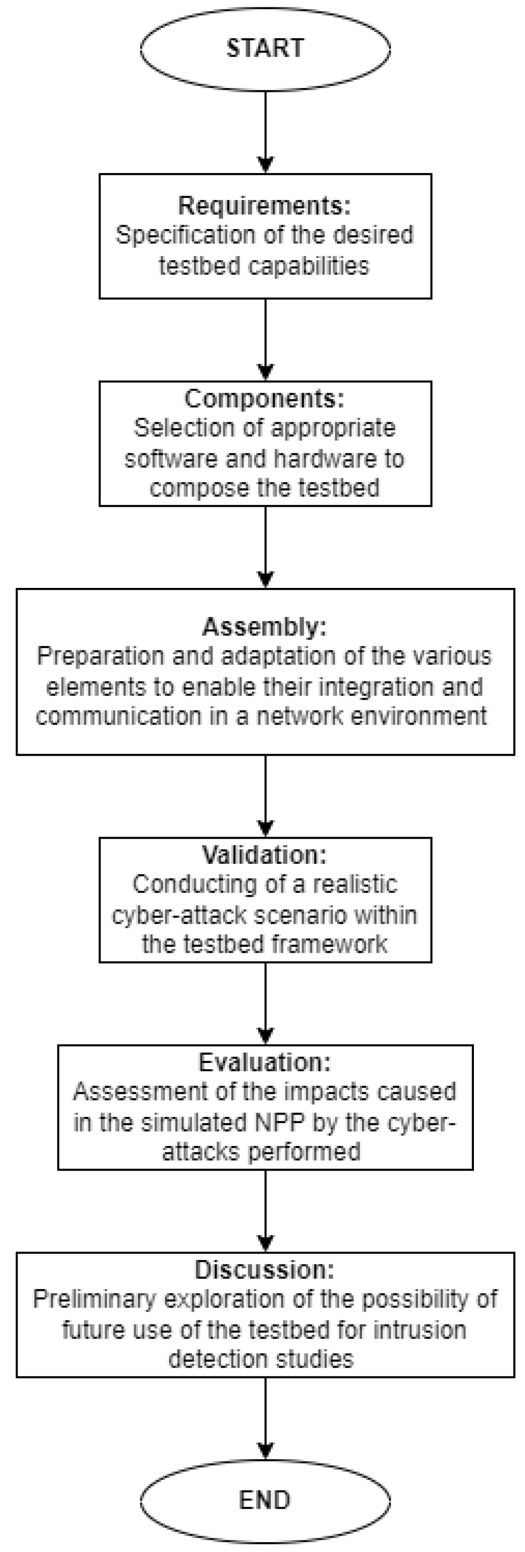 Applsci 12 07942 g001 550