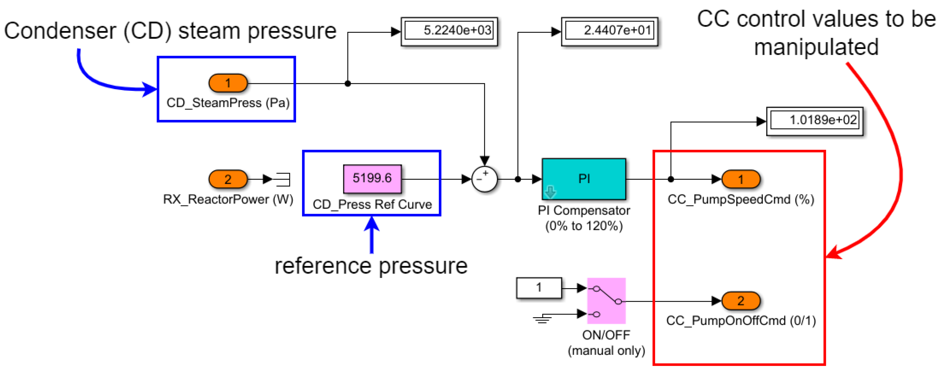 Applsci 12 07942 g011 550