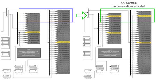 Development of an Open-Source Testbed Based on the Modbus Protocol for ...