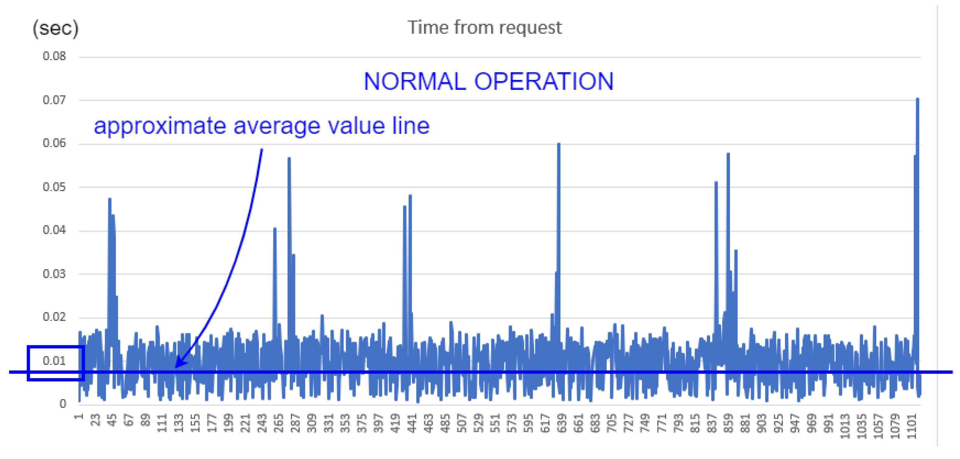 Applsci 12 07942 g029 550