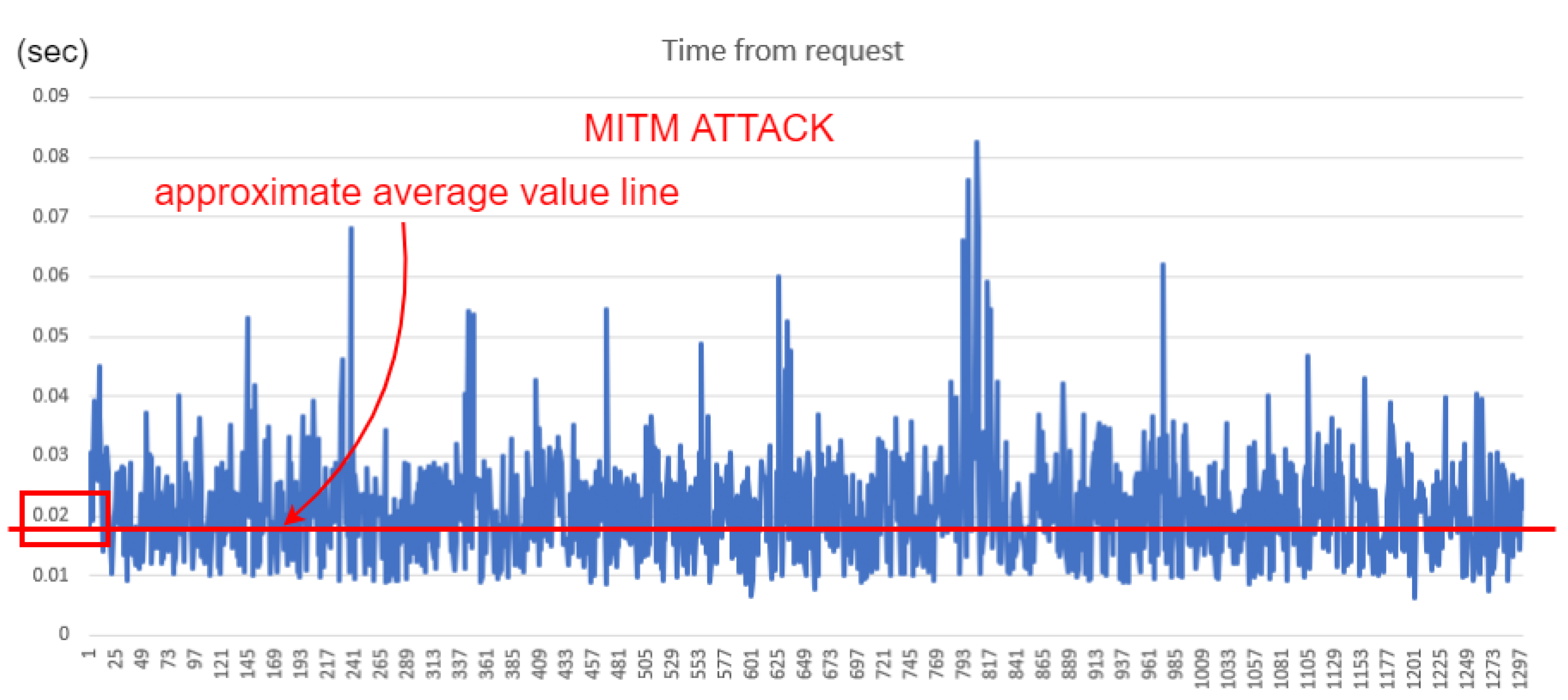 Applsci 12 07942 g030 550
