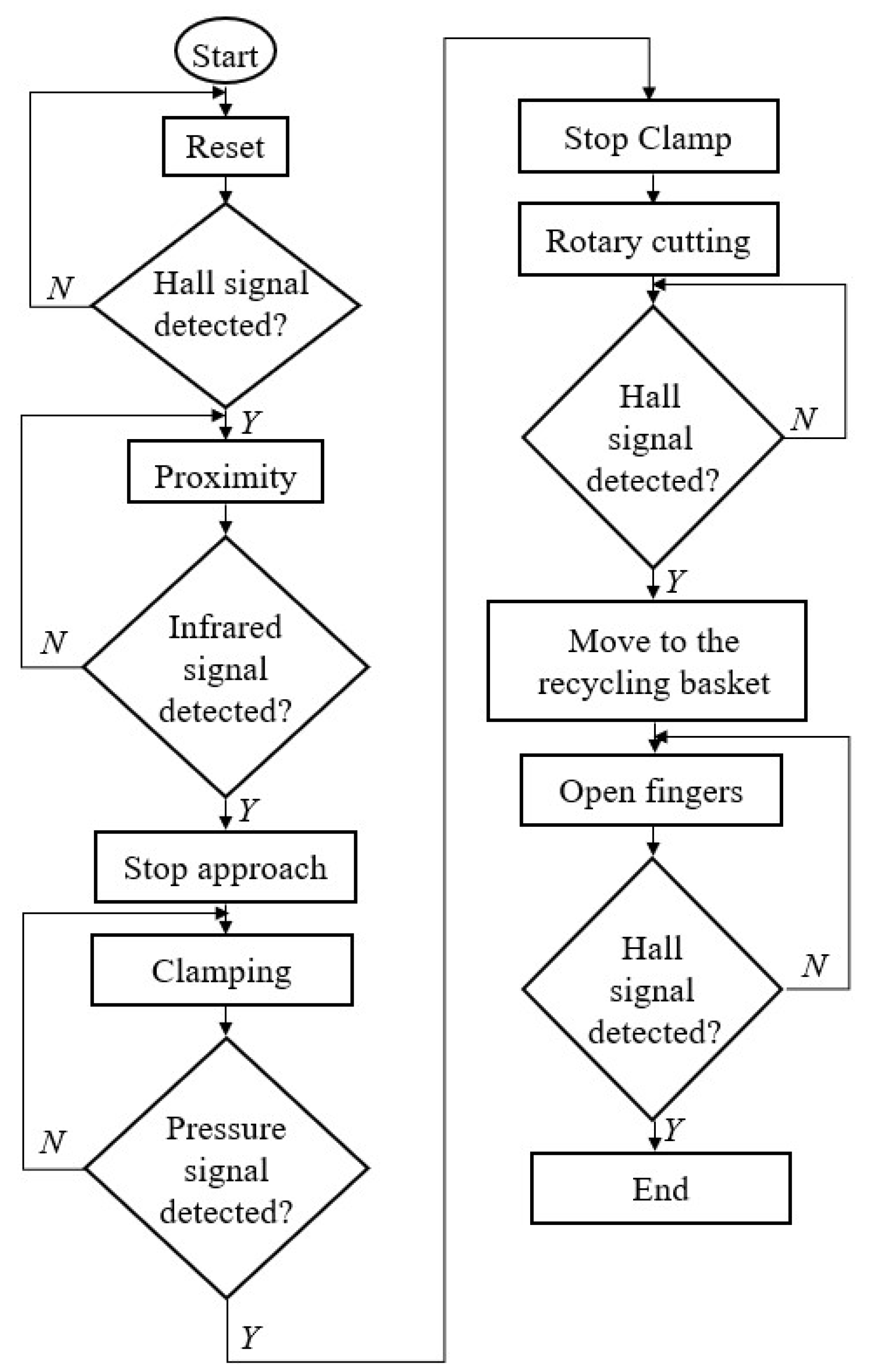 Applsci 12 07945 g006