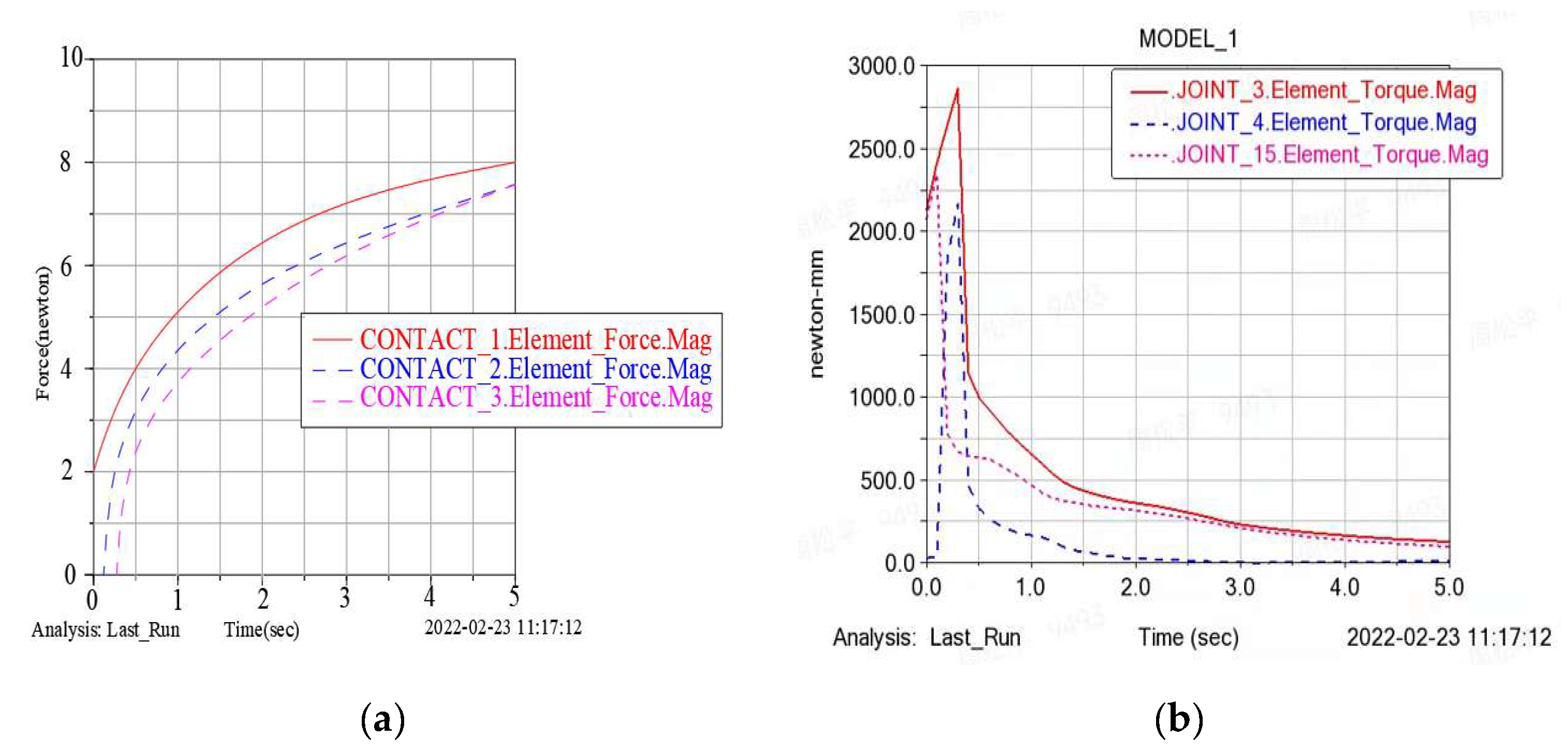 Applsci 12 07945 g008