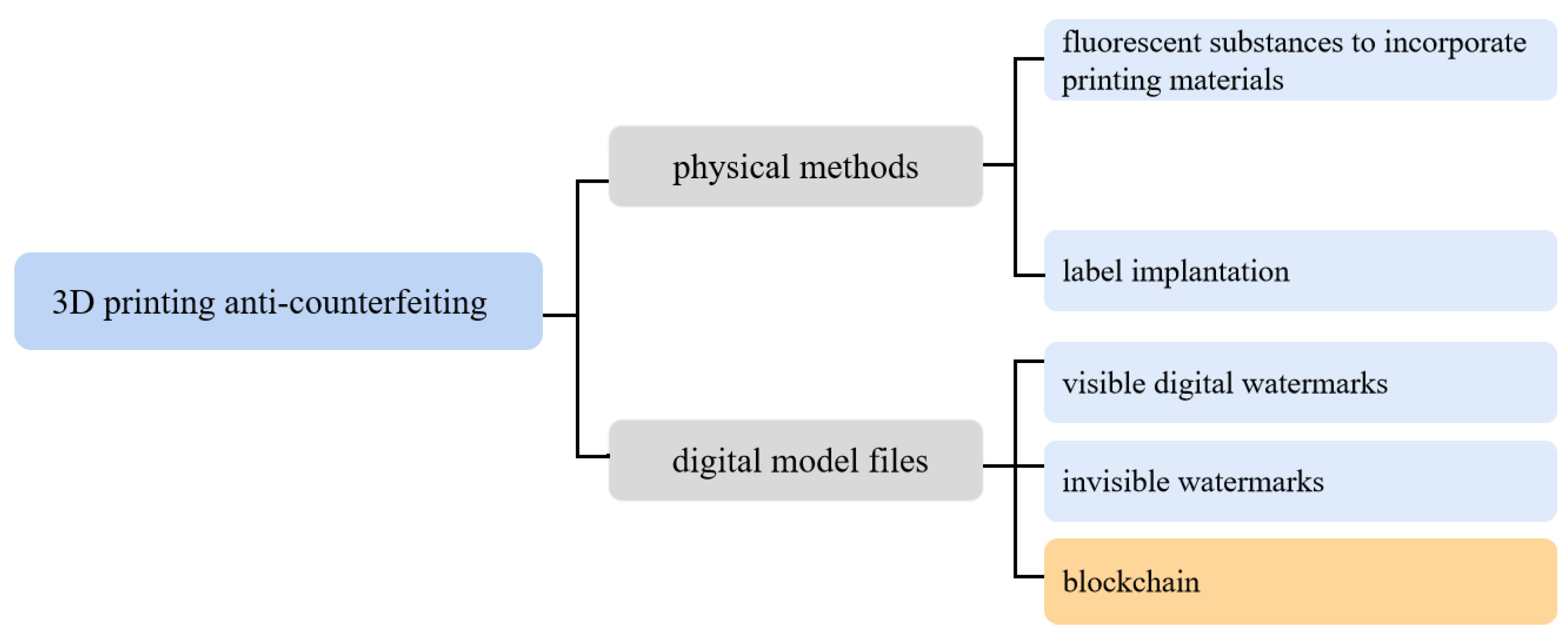 Applsci 12 07947 g001
