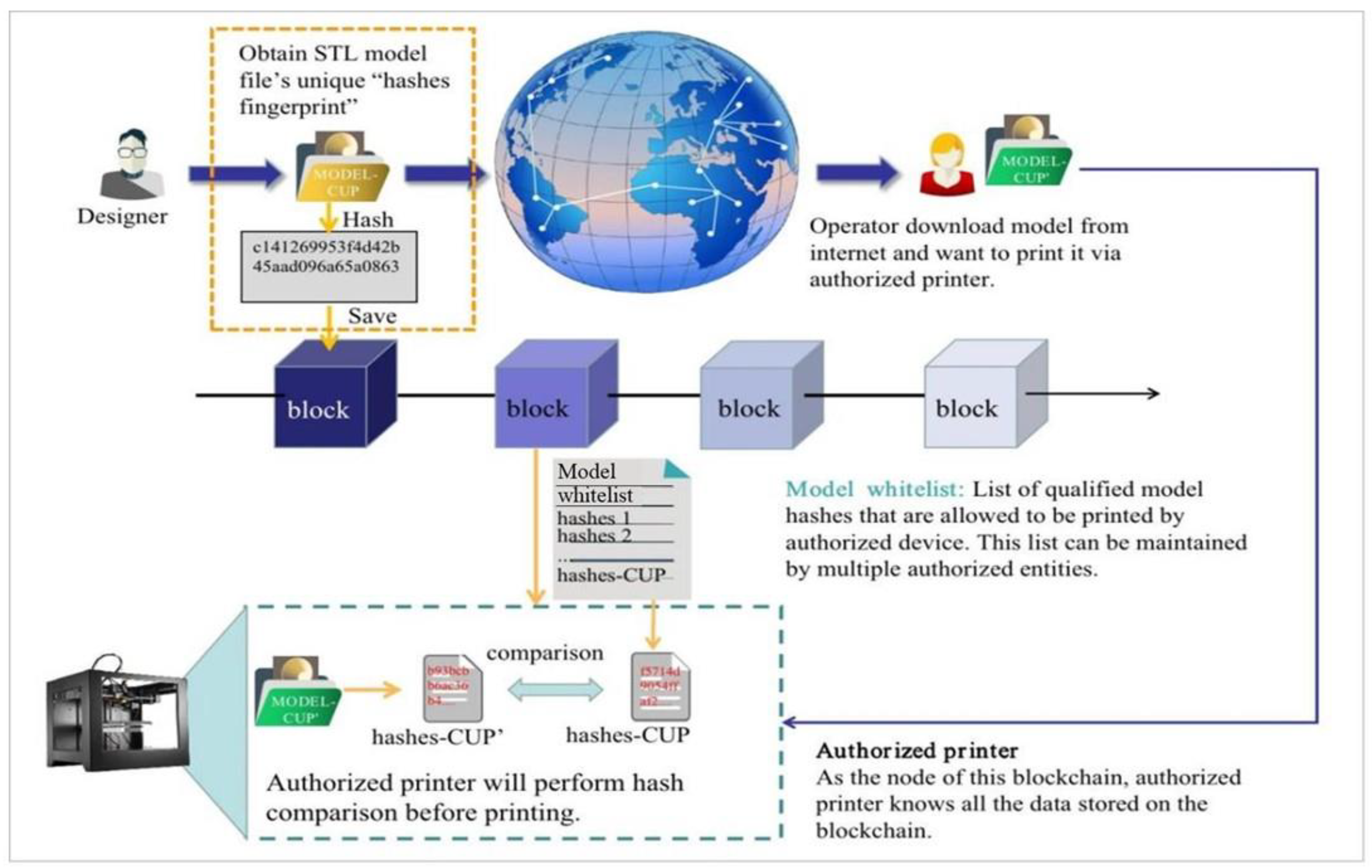 Applsci 12 07947 g003