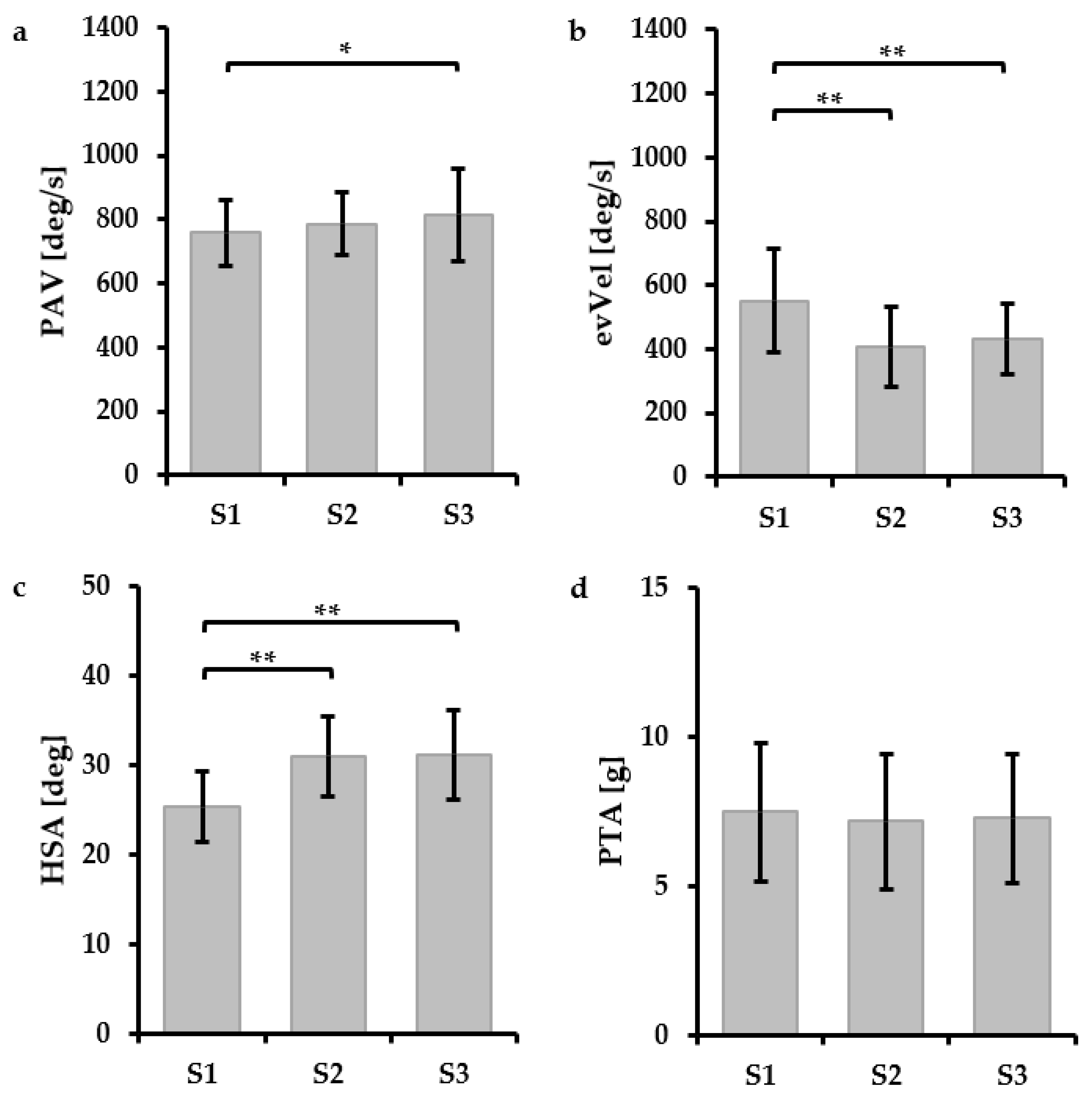 Applsci 12 07949 g003