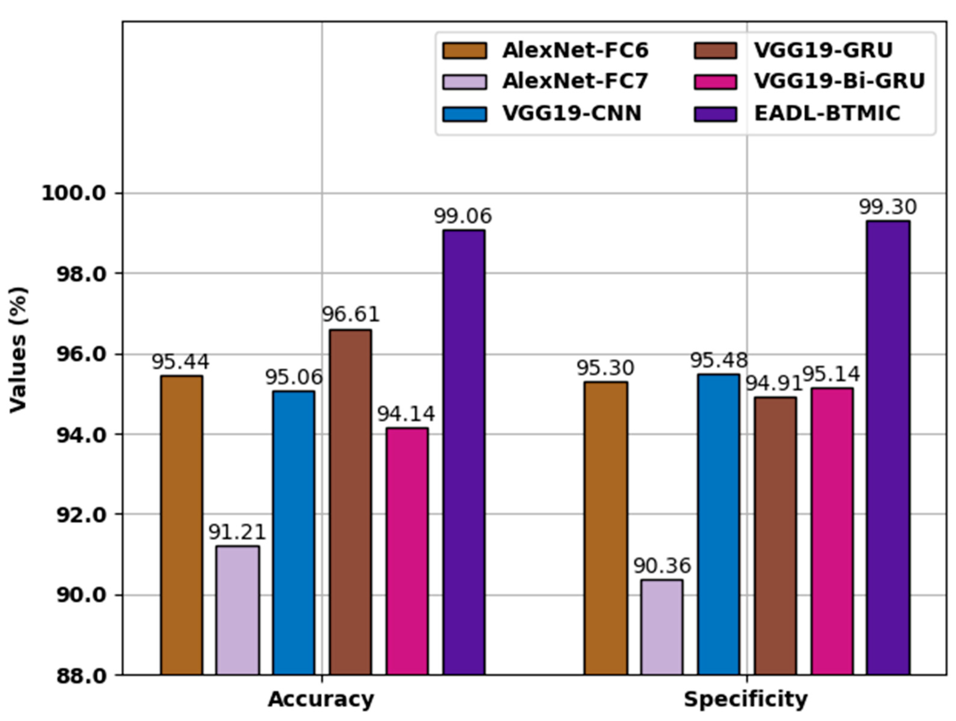 Applsci 12 07953 g010 550