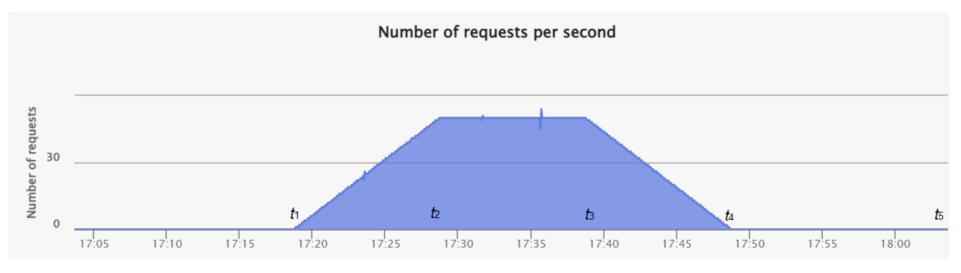 Applsci 12 07954 g003 550