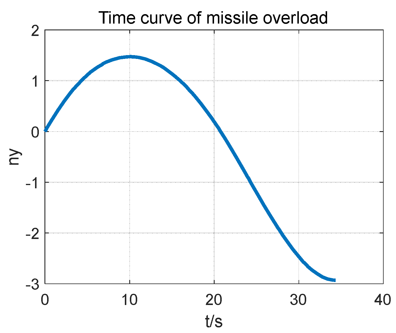 Applsci 12 07955 g002