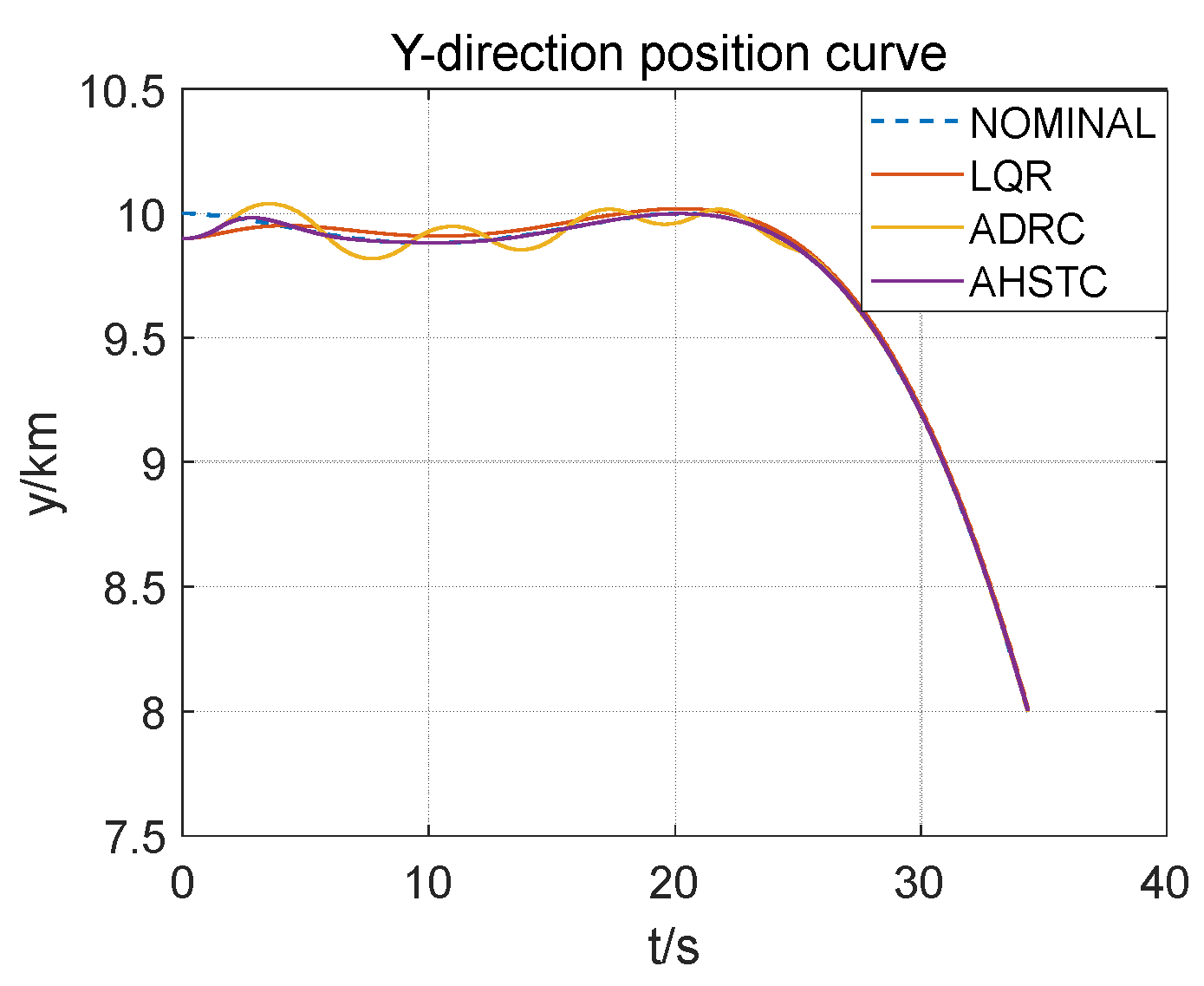 Applsci 12 07955 g005