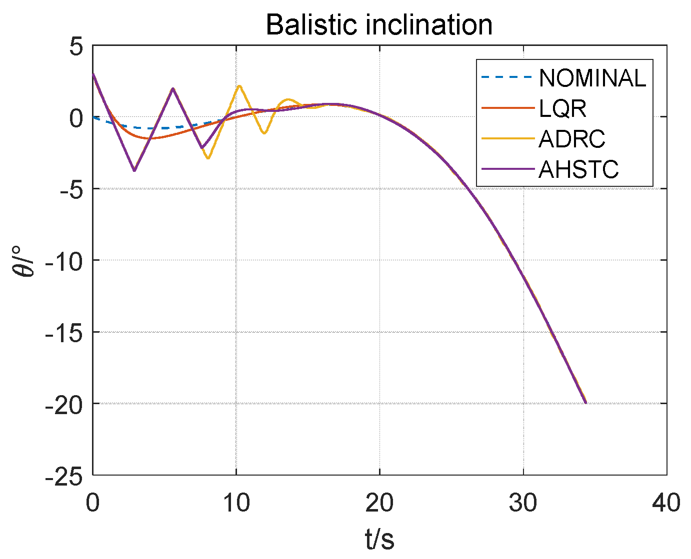 Applsci 12 07955 g008