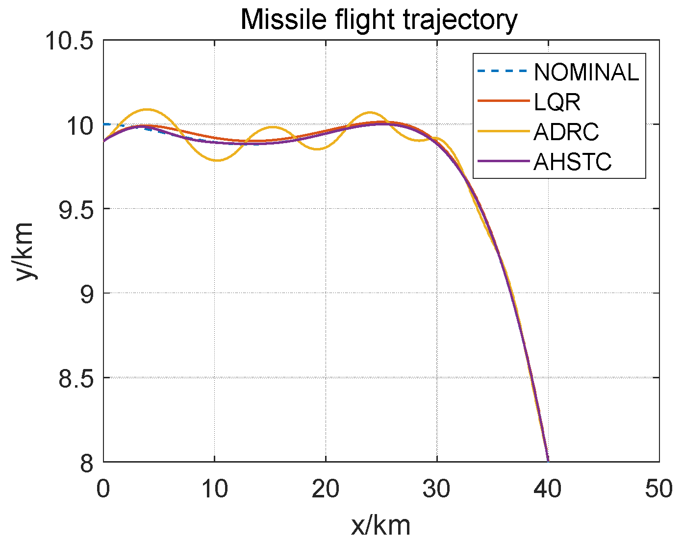 Applsci 12 07955 g010