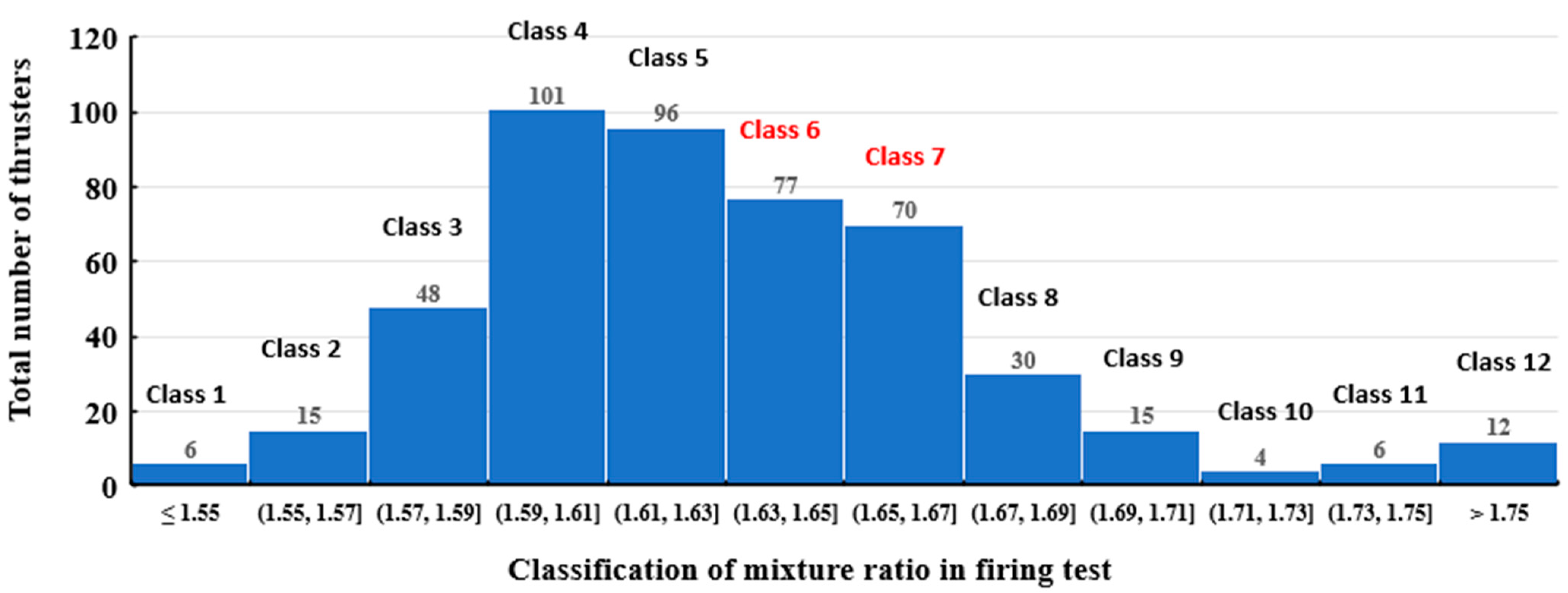 Applsci 12 07956 g002 550