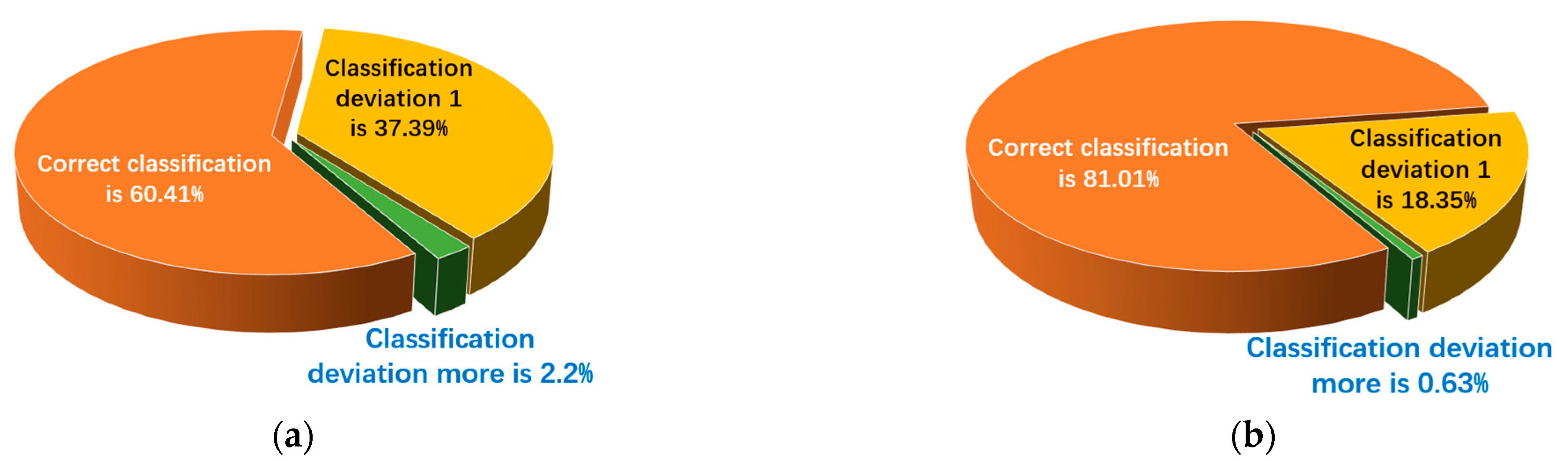 Applsci 12 07956 g003 550