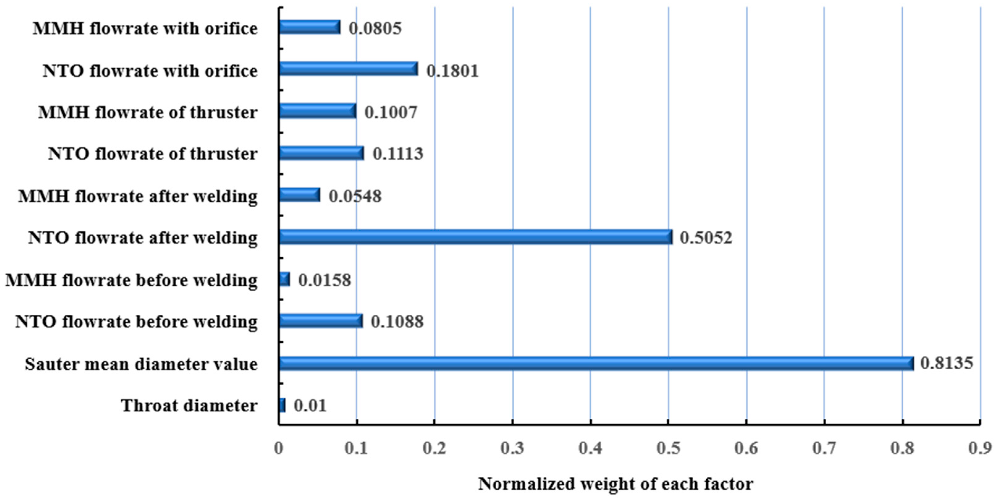 Applsci 12 07956 g004 550