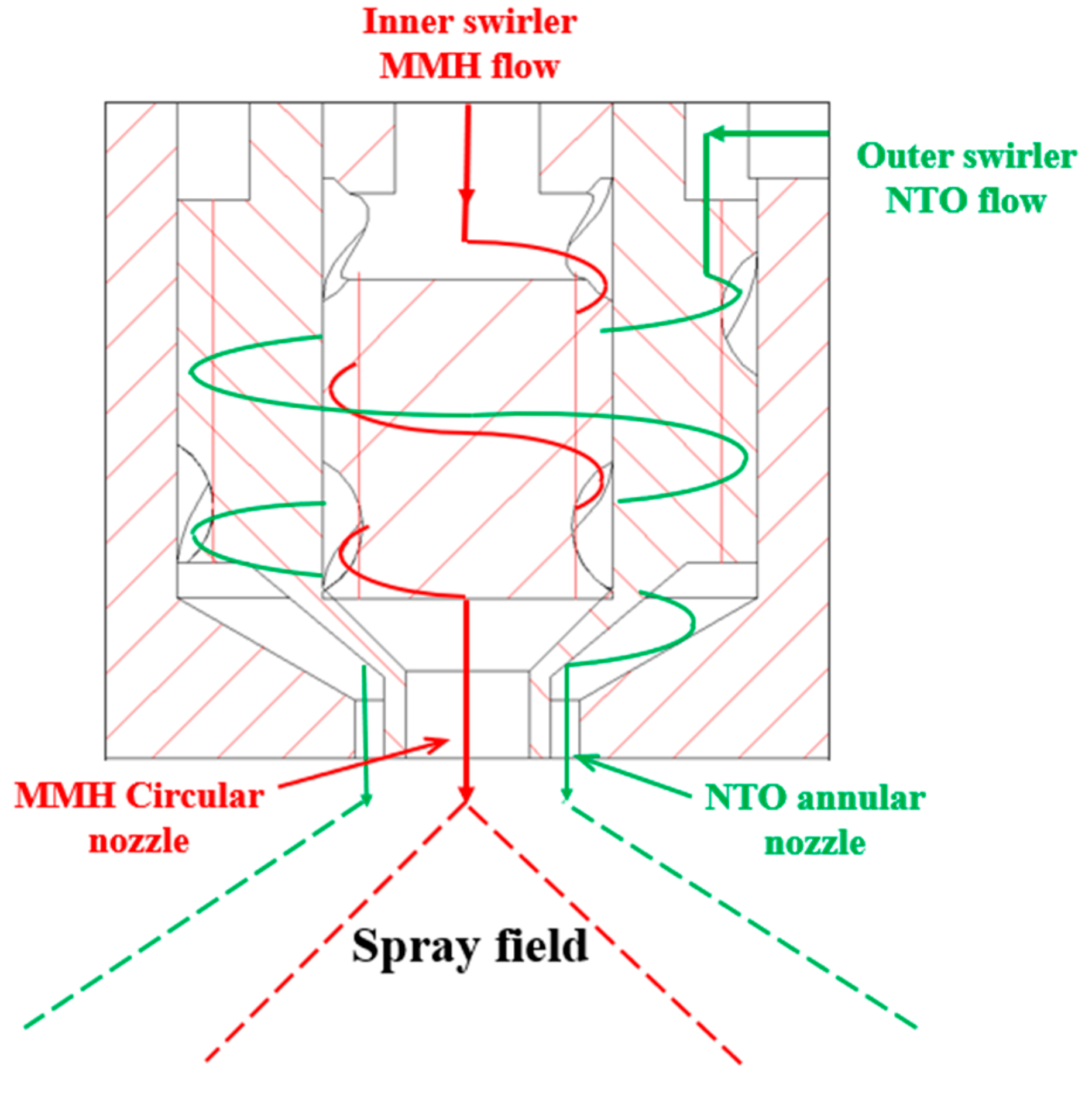 Applsci 12 07956 g005 550