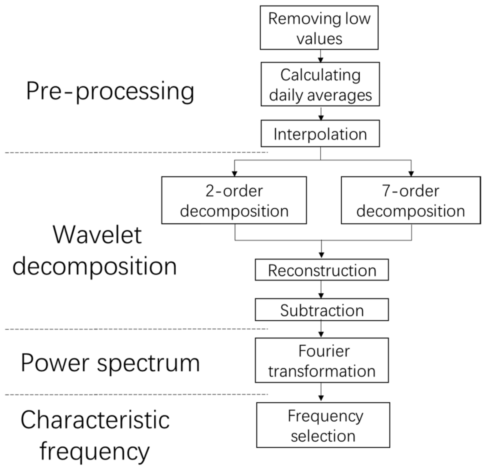 Applsci 12 07958 g004 550