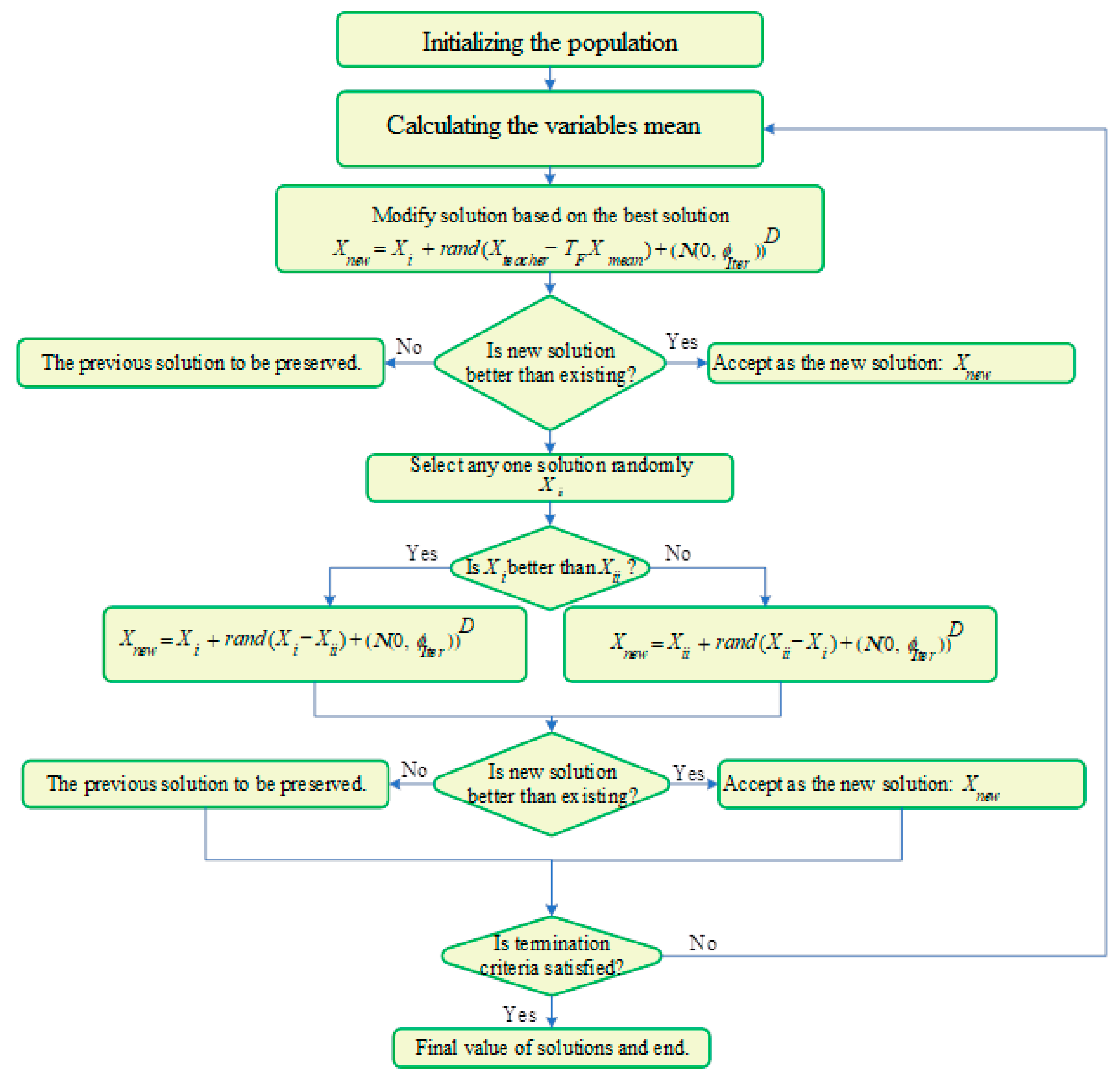 Applsci 12 07959 g001