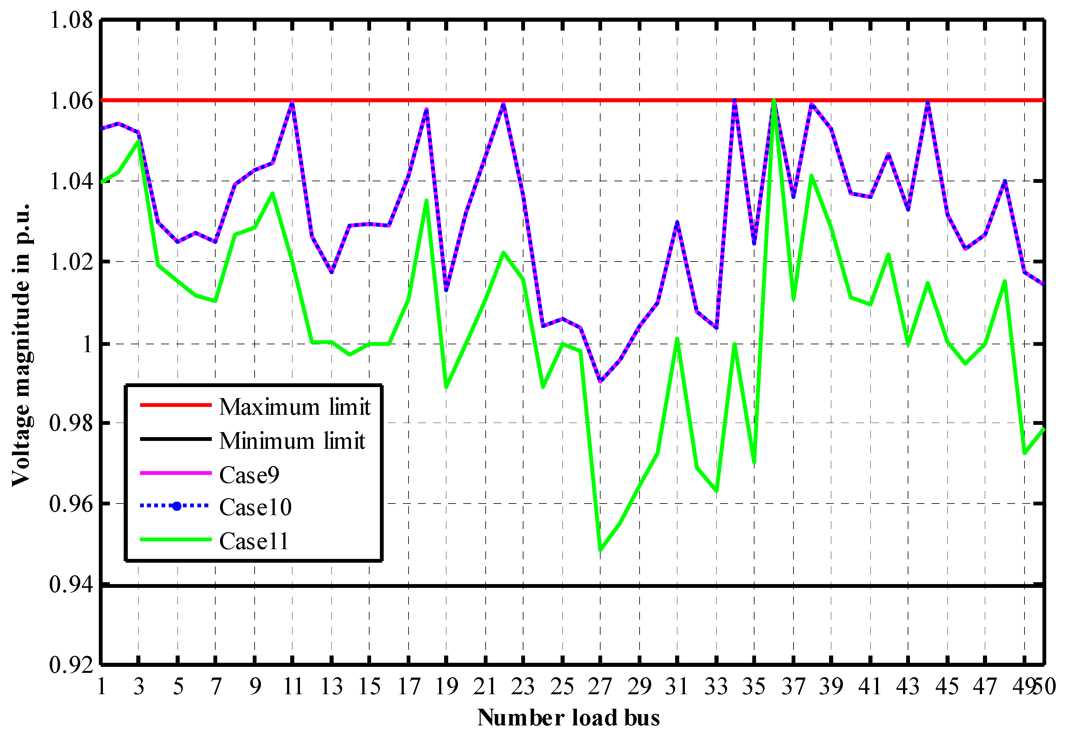 Applsci 12 07959 g005