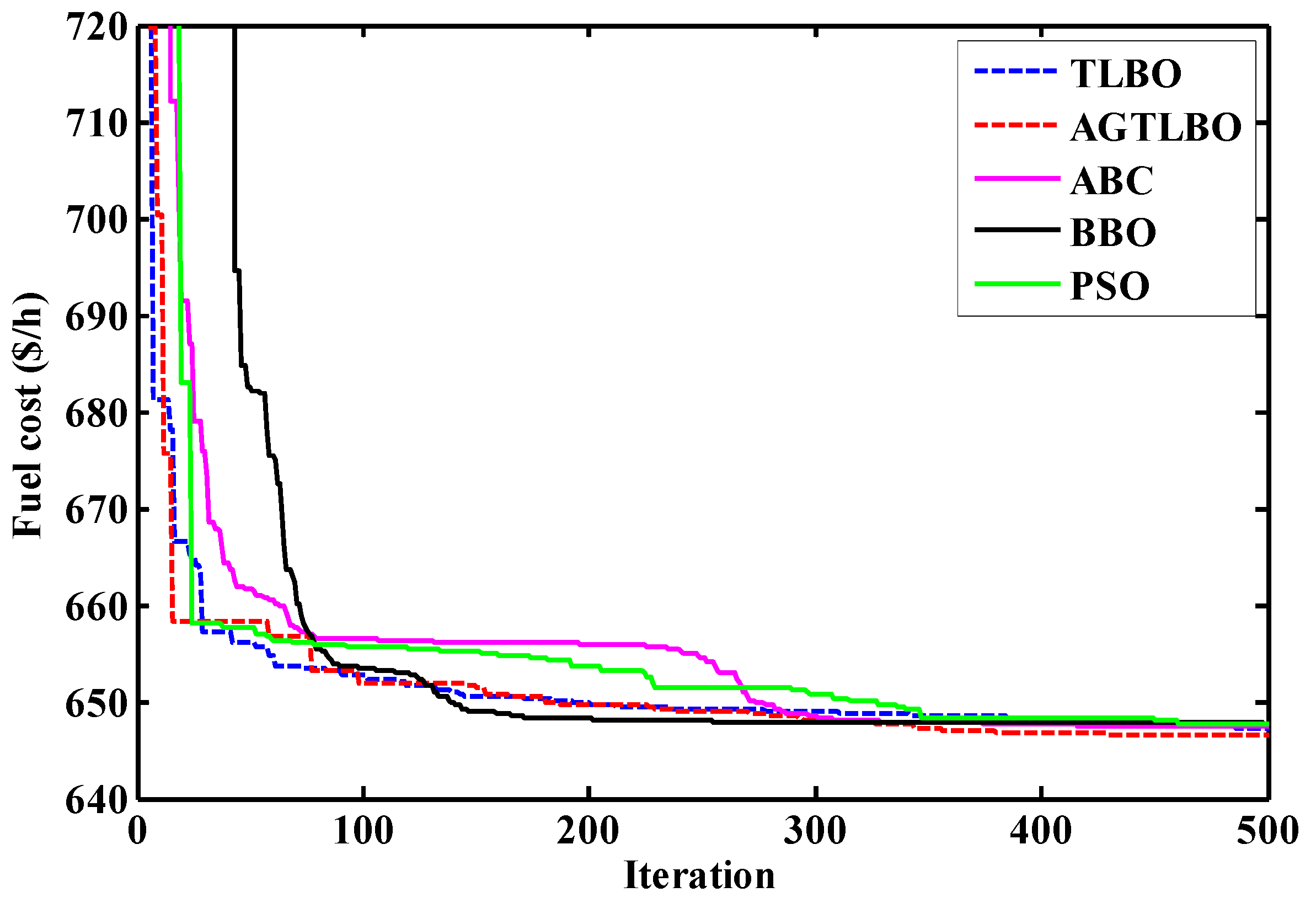 Applsci 12 07959 g008